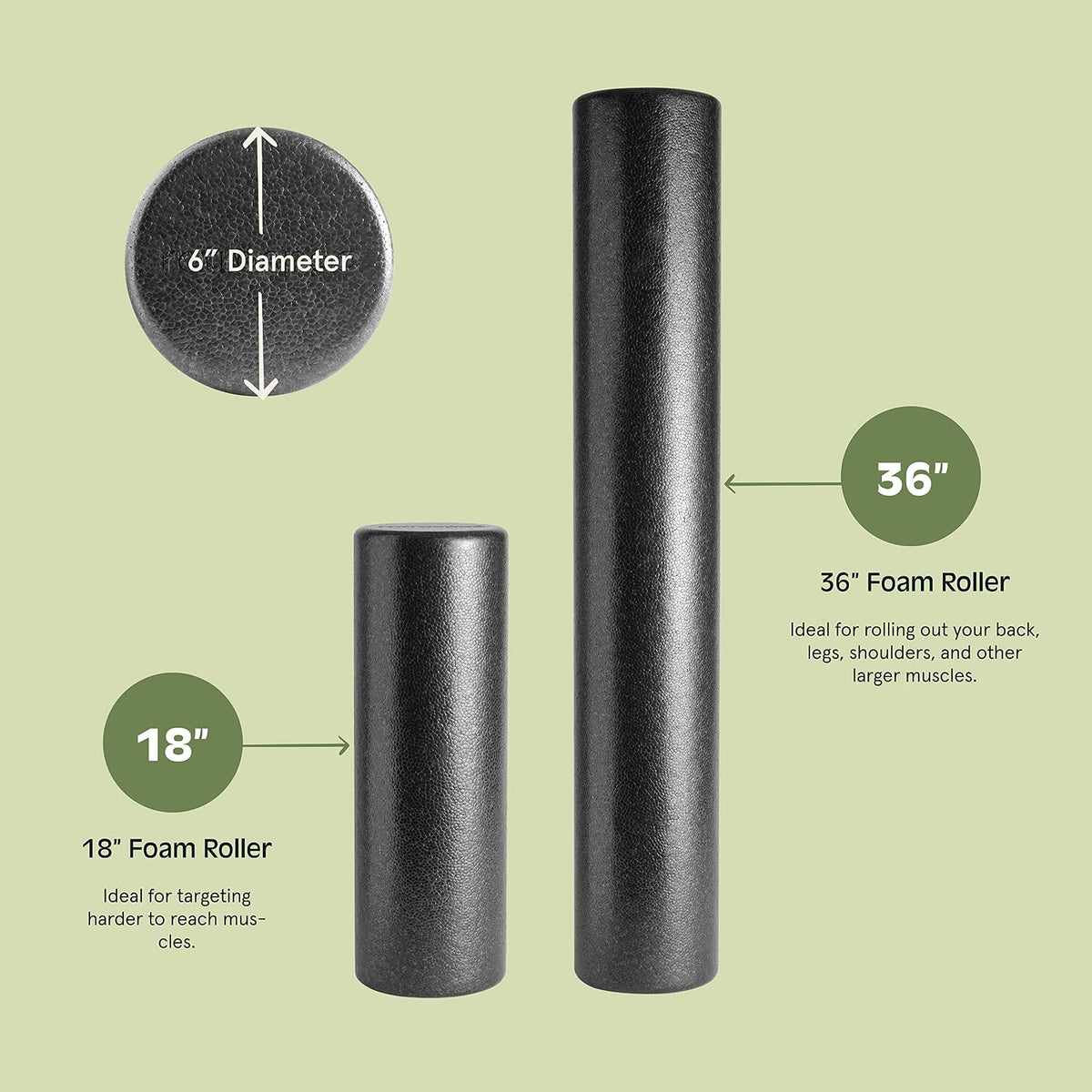Retrospec Relief Foam Roller High-Density EPP Extra Firm Round Foam Roller for Exercise, Massage Yoga, Pilates and Post Workout Muscle Recovery