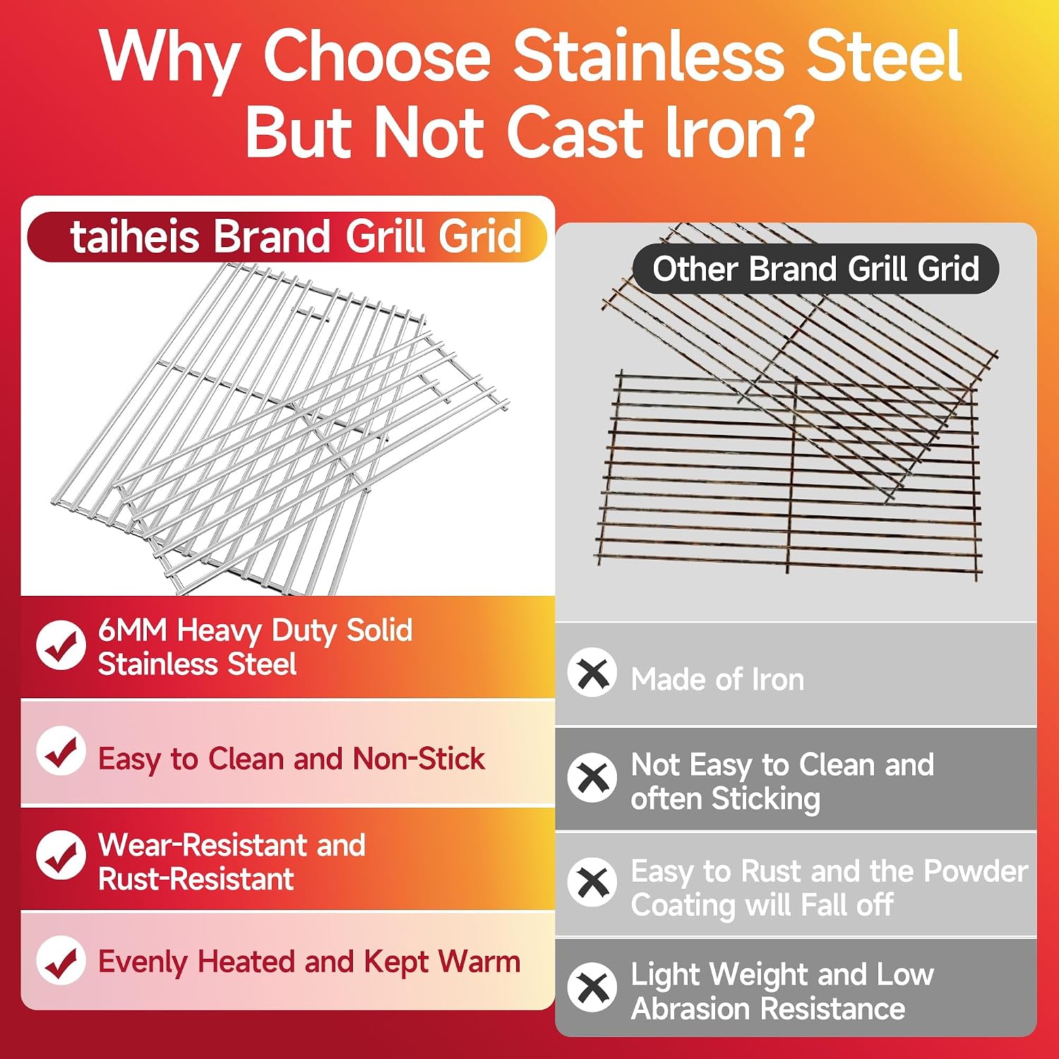 28.7" Wx16.96 D Grill Grates,Stainless Steel Charbroil Grill Replacement Parts,3Pack