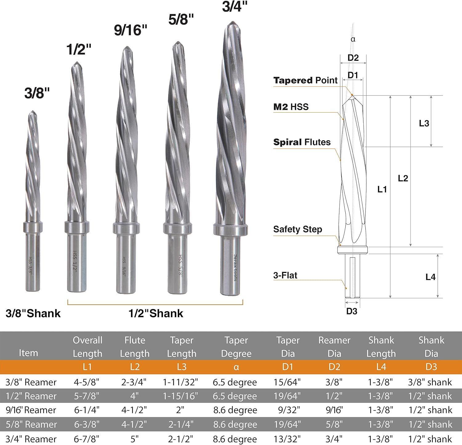 5/8" M2 Chucking Reamer, Drill Bit to Enlarge/Align holes