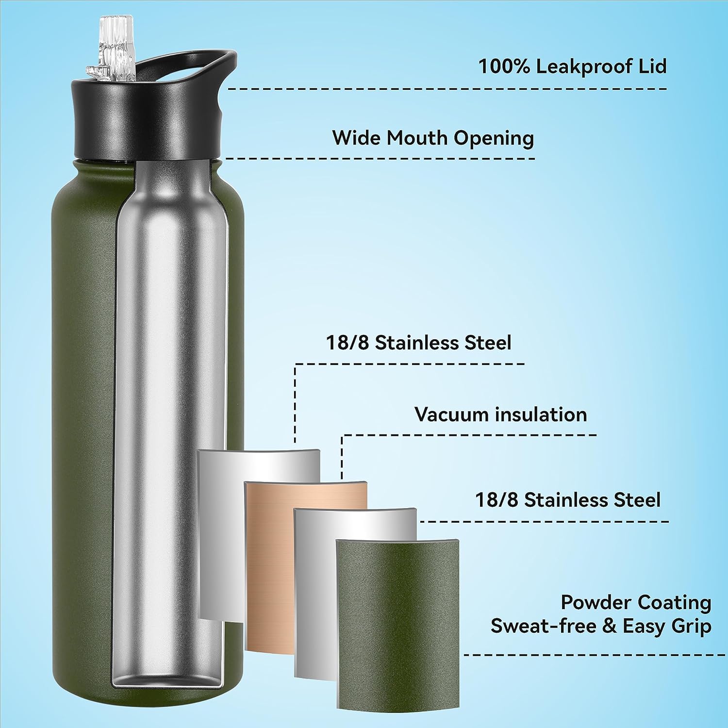 VEGOND 40 oz Insulated Water Bottle Stainless Steel Metal Water Bottles with Leak Proof Straw Lid & Spout Lid, Wide Mouth Double Walled Vacuum Travel Sports Bottle, Army Green
