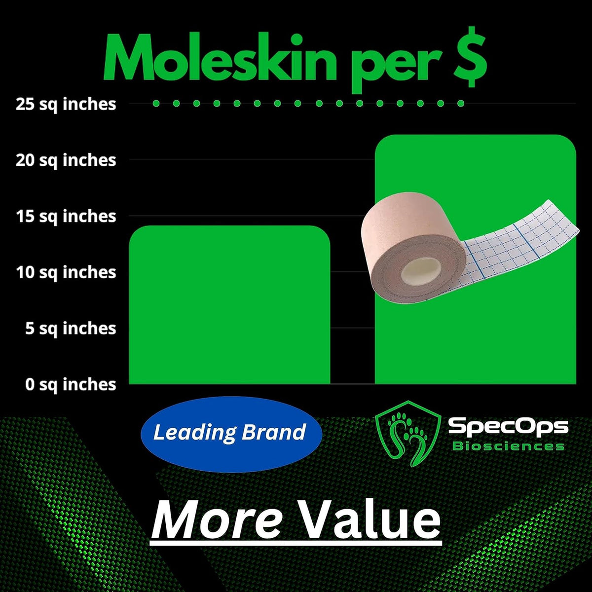 SpecOps Biosciences Thin Athletic Moleskin Blister Prevention, 2-Roll Pack