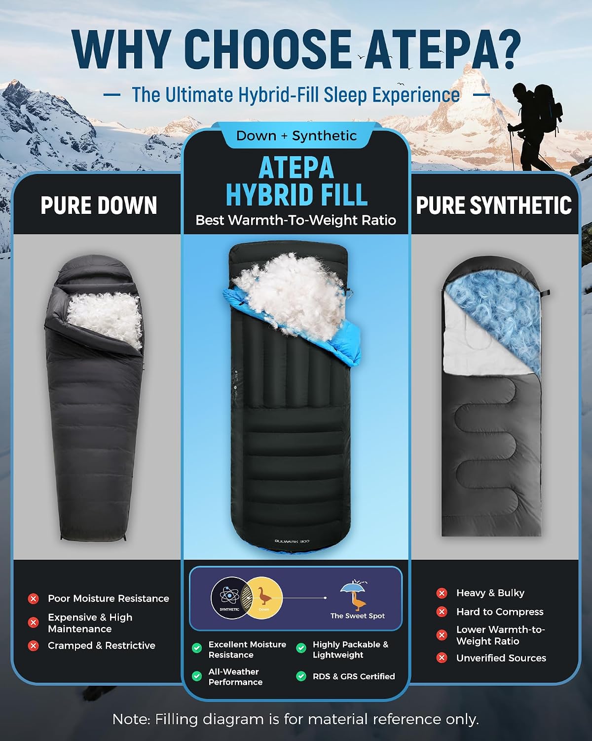 ATEPA Down Sleeping Bag, 650FP / 700FP Recycled, 3-Season