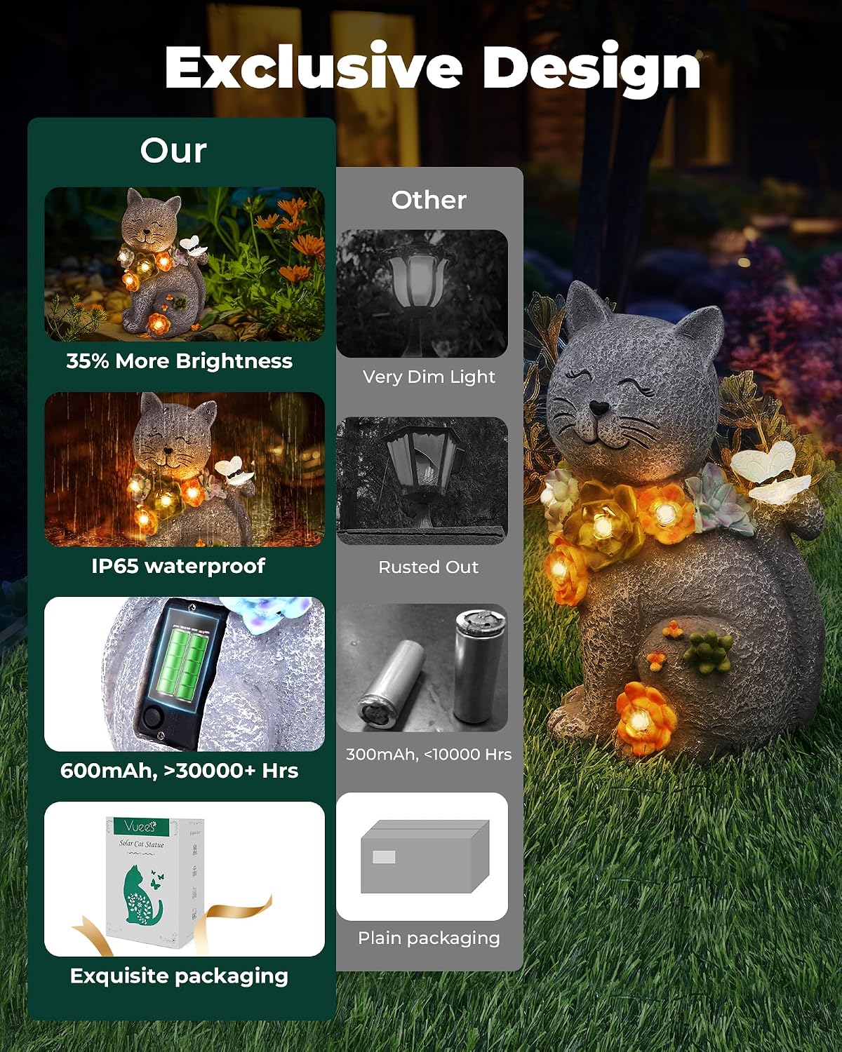 Vuees Solar Garden Statues Outdoor Decor, 6 LED Cat Flowers Butterfly Figurine Lights, Waterproof for Balcony Patio Porch Lawn Yard Ornament Art - Gift Ideas for Housewarming Gardening Grandma Women