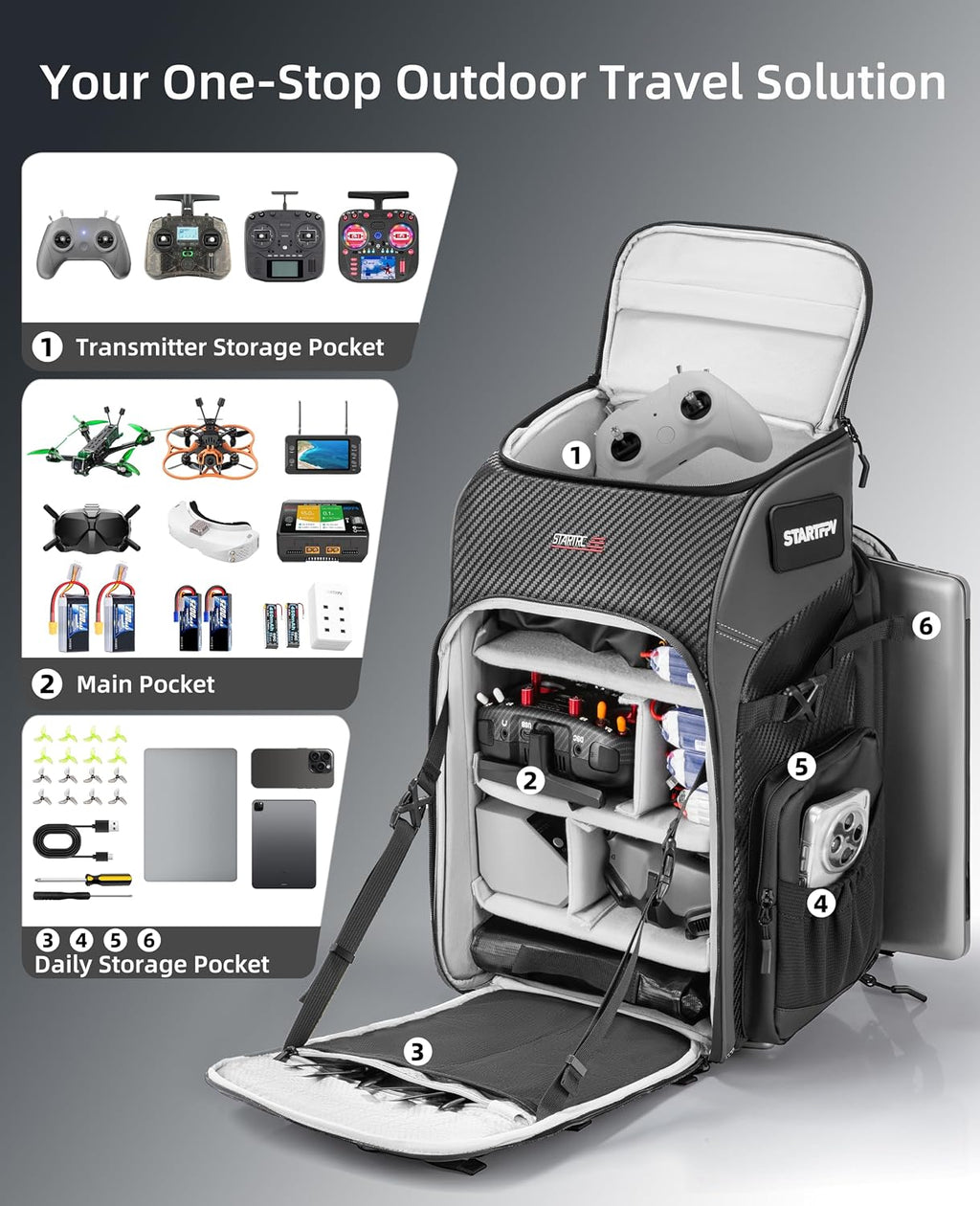 FPV Drone Backpack -40L Ultimate All-in-One Professional Travel Camera Case for FPV Racing Quadcopter/DJI Drone/Tripod/15.6" Laptop Combo with Waterproof Rain Cover & 2 Battery Tool Kit Bags