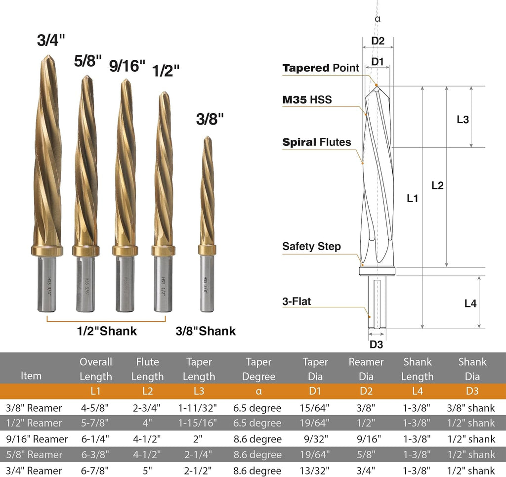 3/8", 1/2", 9/16", 5/8", 3/4" 5Pcs M2 Chucking Reamer Set