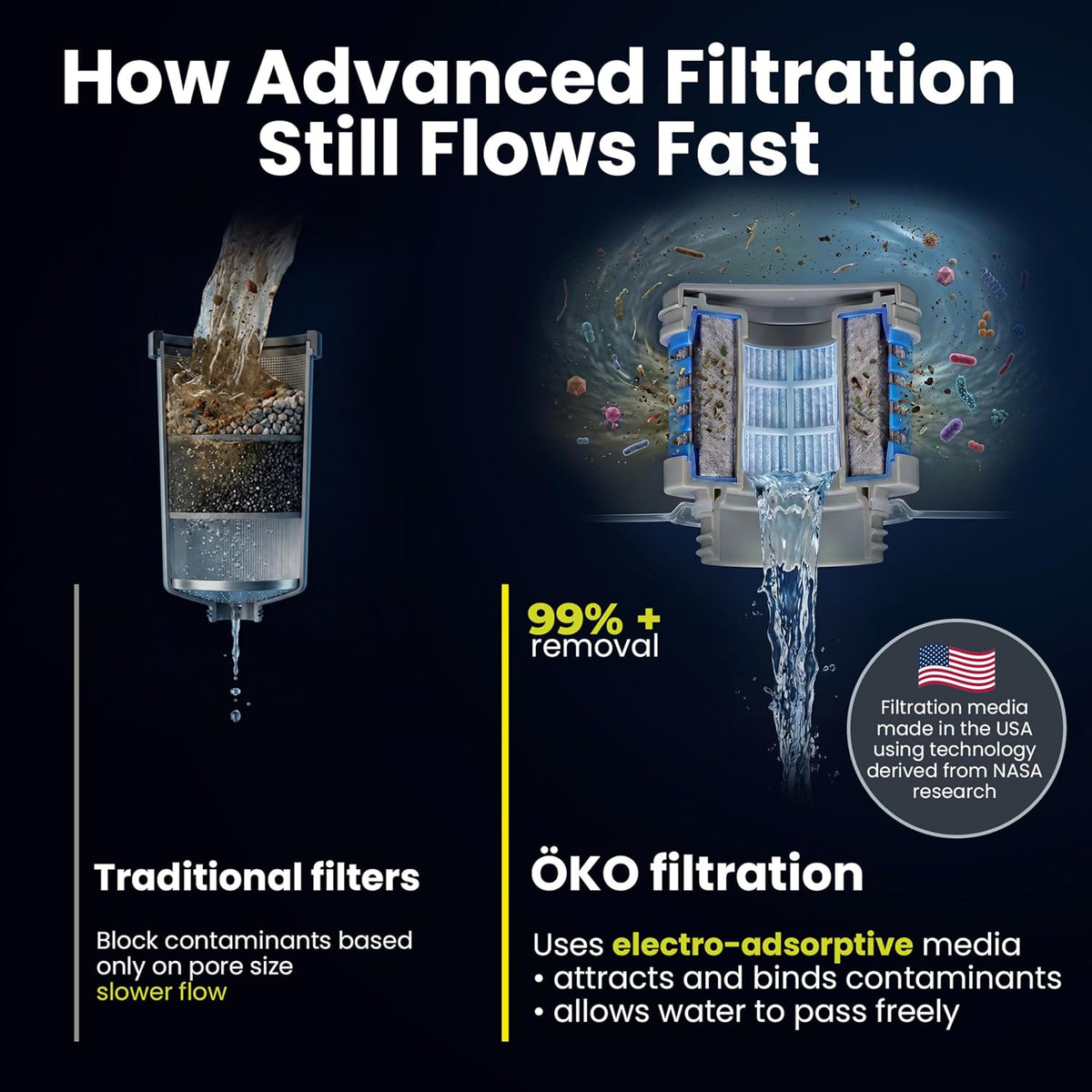 OKO ÖKOH2O Purification Water Bottle with Advanced Filtration, Arctic, 22oz