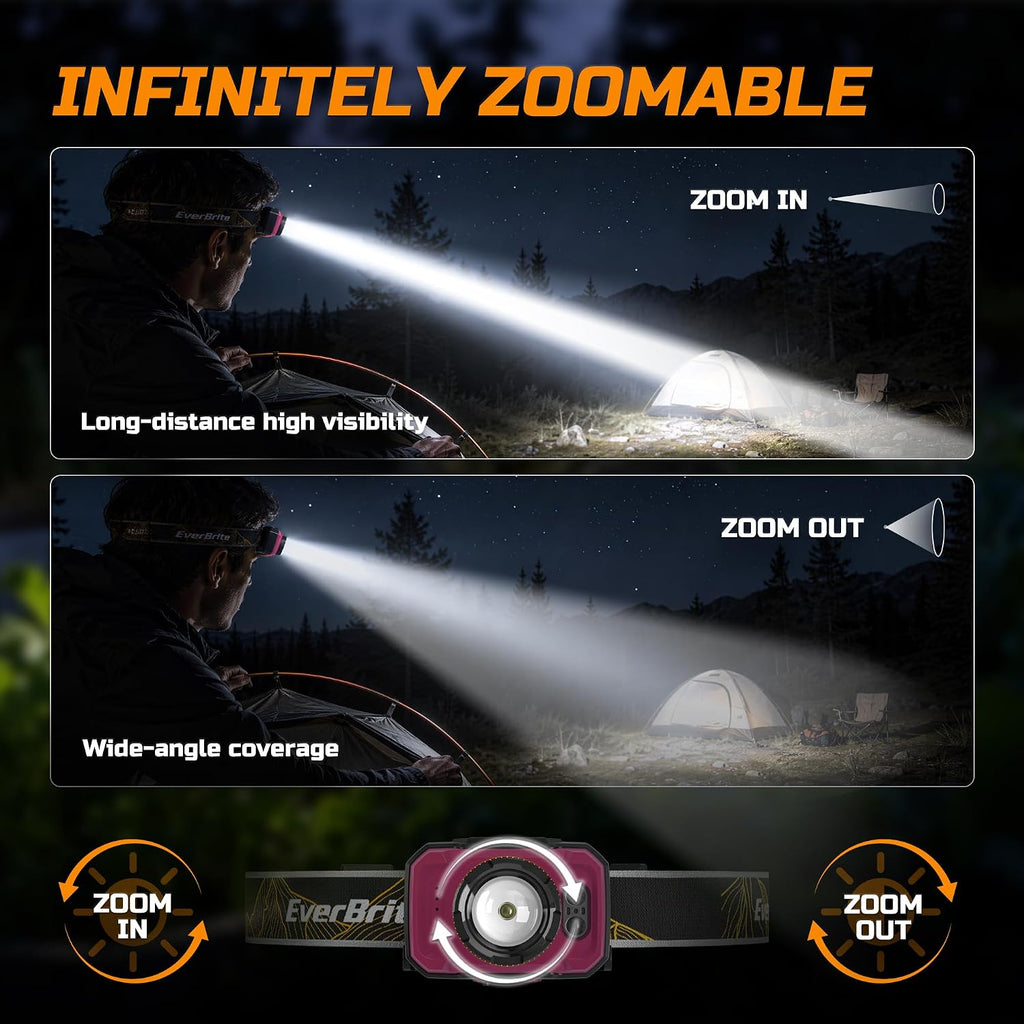 EverBrite 600LM Rechargeable Headlamp, Motion Sensor Head Lamp for Adults
