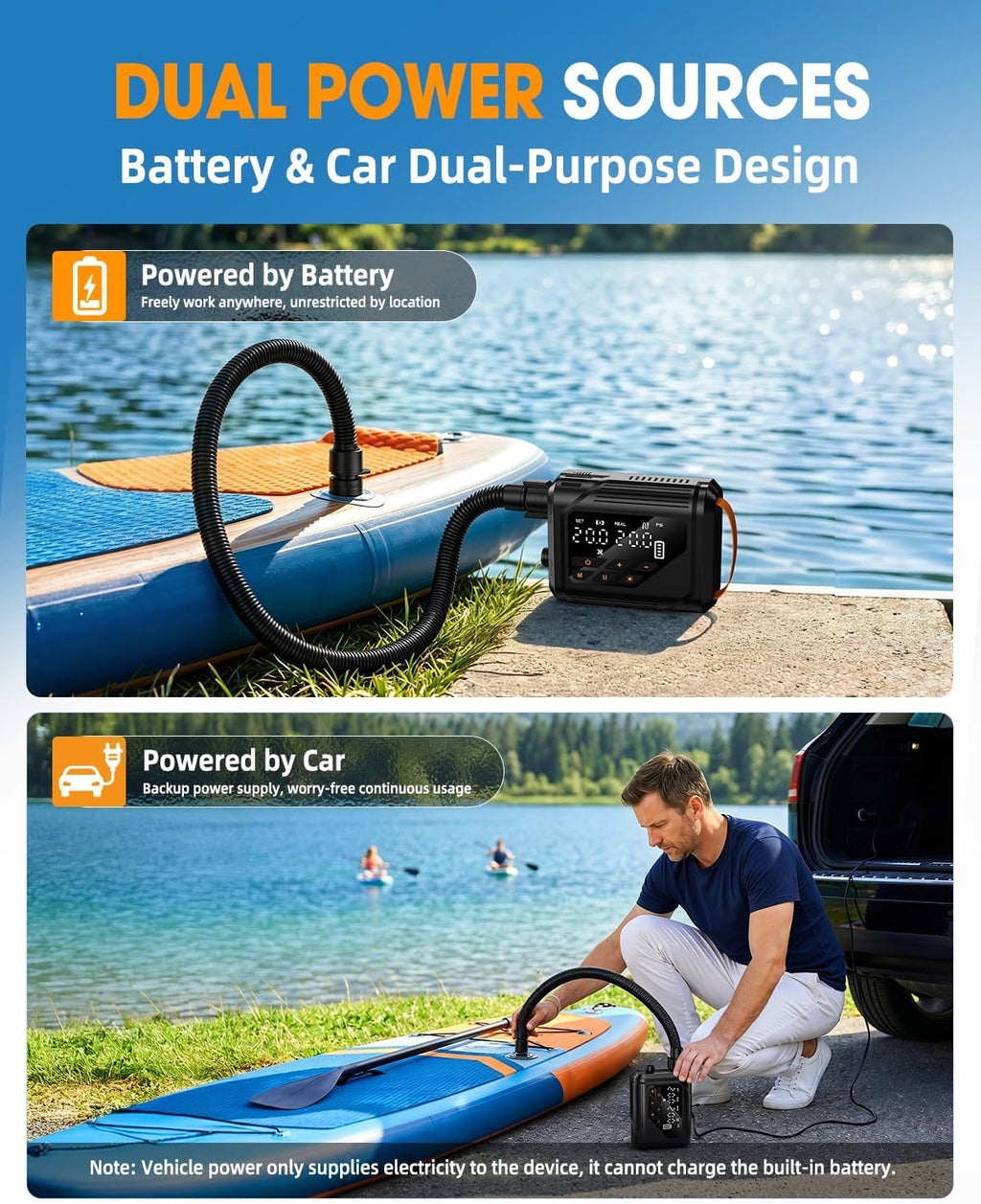 Electric Paddle Board Pump, Rechargeable SUP Pump with 12V Car Power, Auto-Off to 20 PSI, Dual-Stage Portable Air Pump with Deflate, 7 Nozzles for Paddle Boards, Kayaks & Inflatables