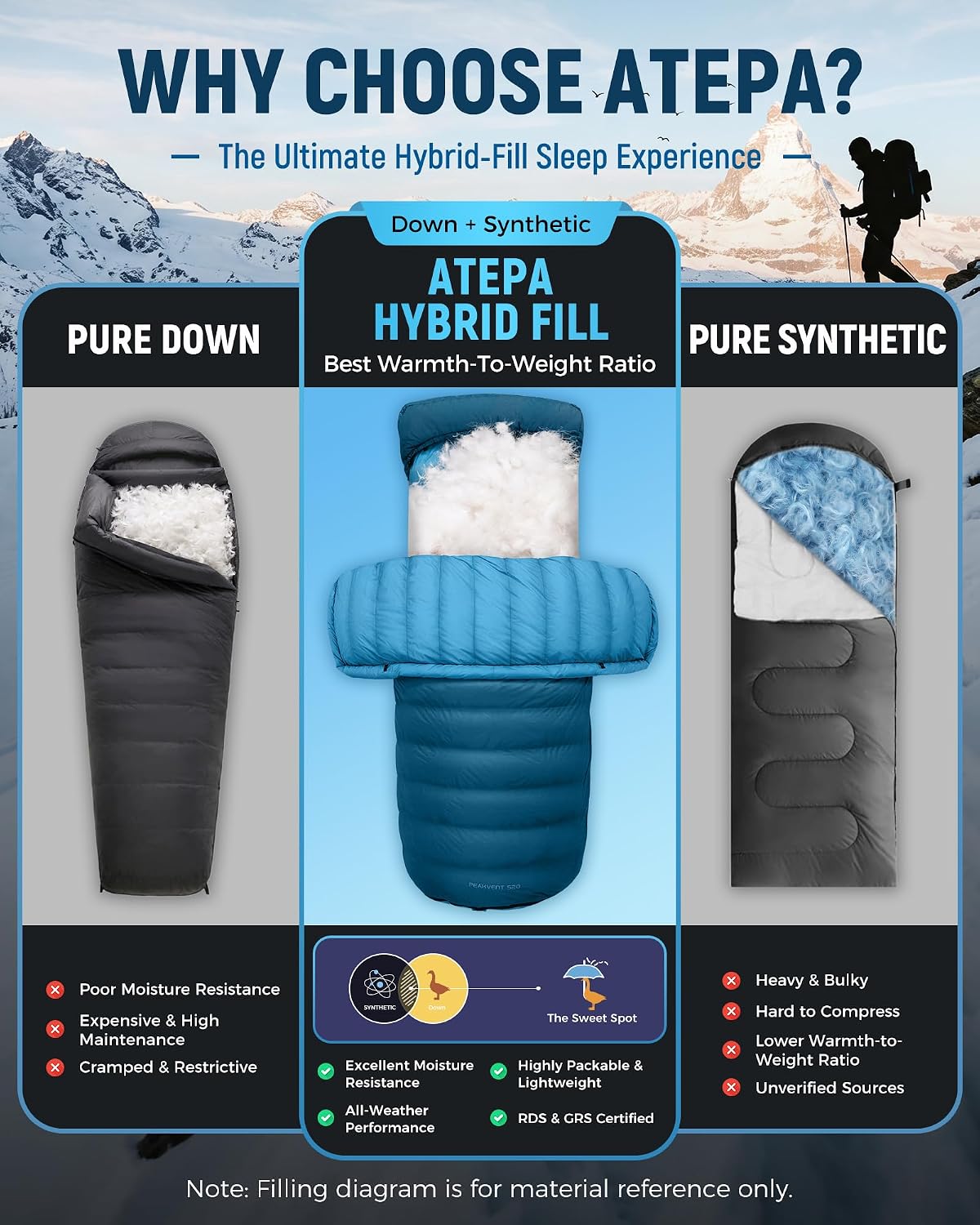 ATEPA Down Sleeping Bag, 650FP / 700FP Recycled, 3-Season
