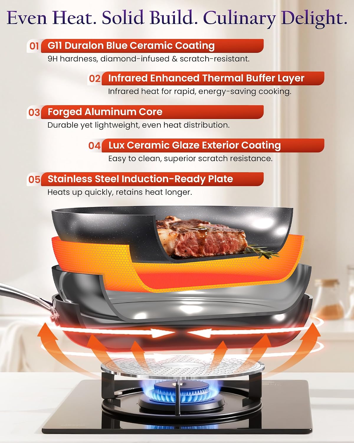 Nuwave Essential Series 5PC Ceramic Cookware Set PFAS-Free, Dishwasher Safe