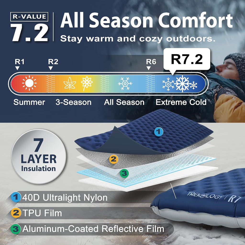 TREKOLOGY Sleeping Pad for Camping– Ultra-Lightweight, 4" Thick Camping Mat with 7.2 R-Value for All Seasons (Blue)