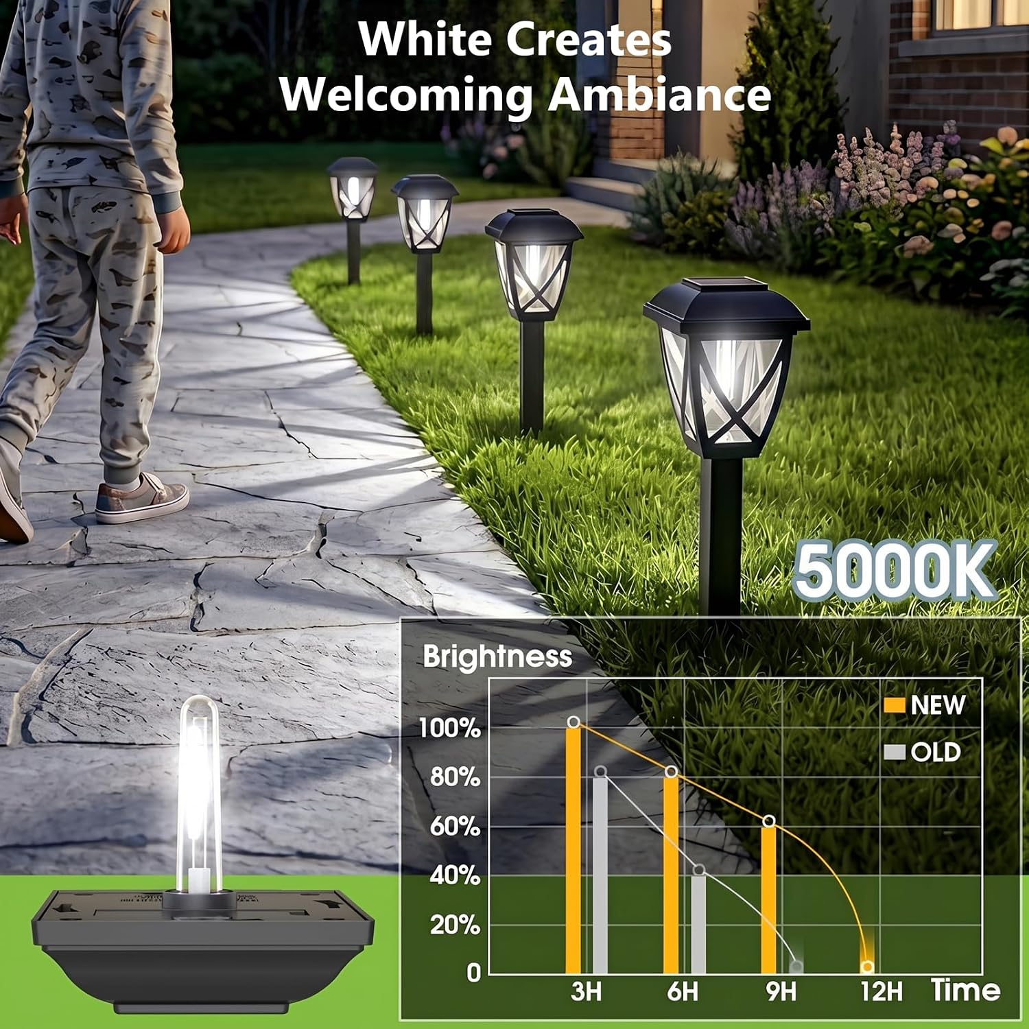 Greluna Solar Pathway Lights Outdoor 10 Pack, Cool White 6000K Solar Lights