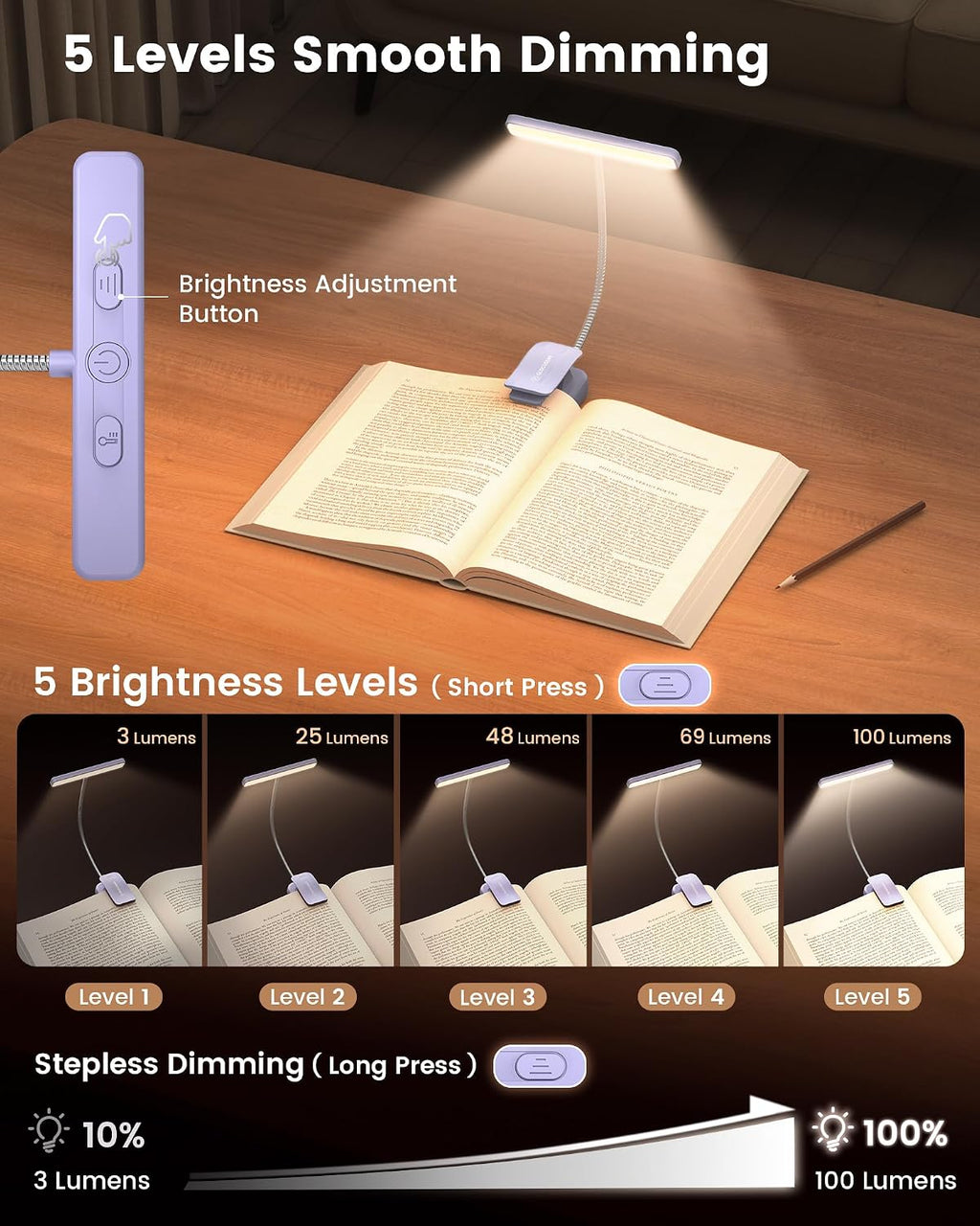 Glocusent 26 LED Reading Lights for Books in Bed, Ideal Gifts for Reader