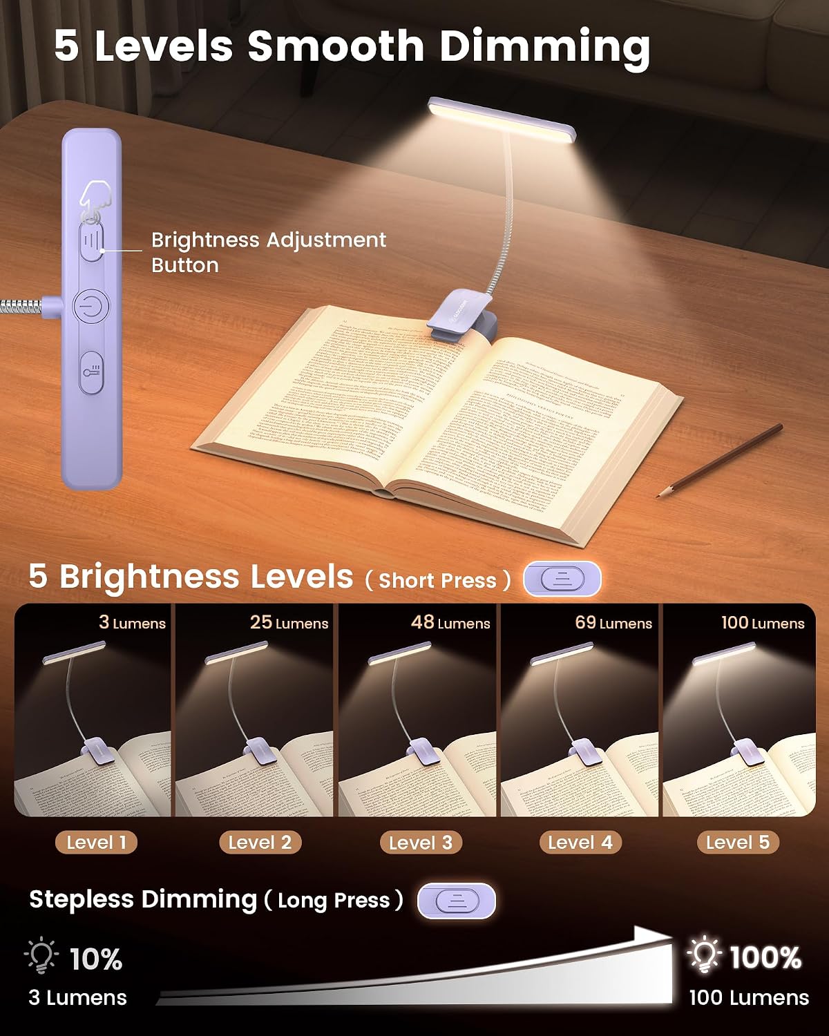 Glocusent 26 LED Reading Lights for Books in Bed, Ideal Gifts for Reader