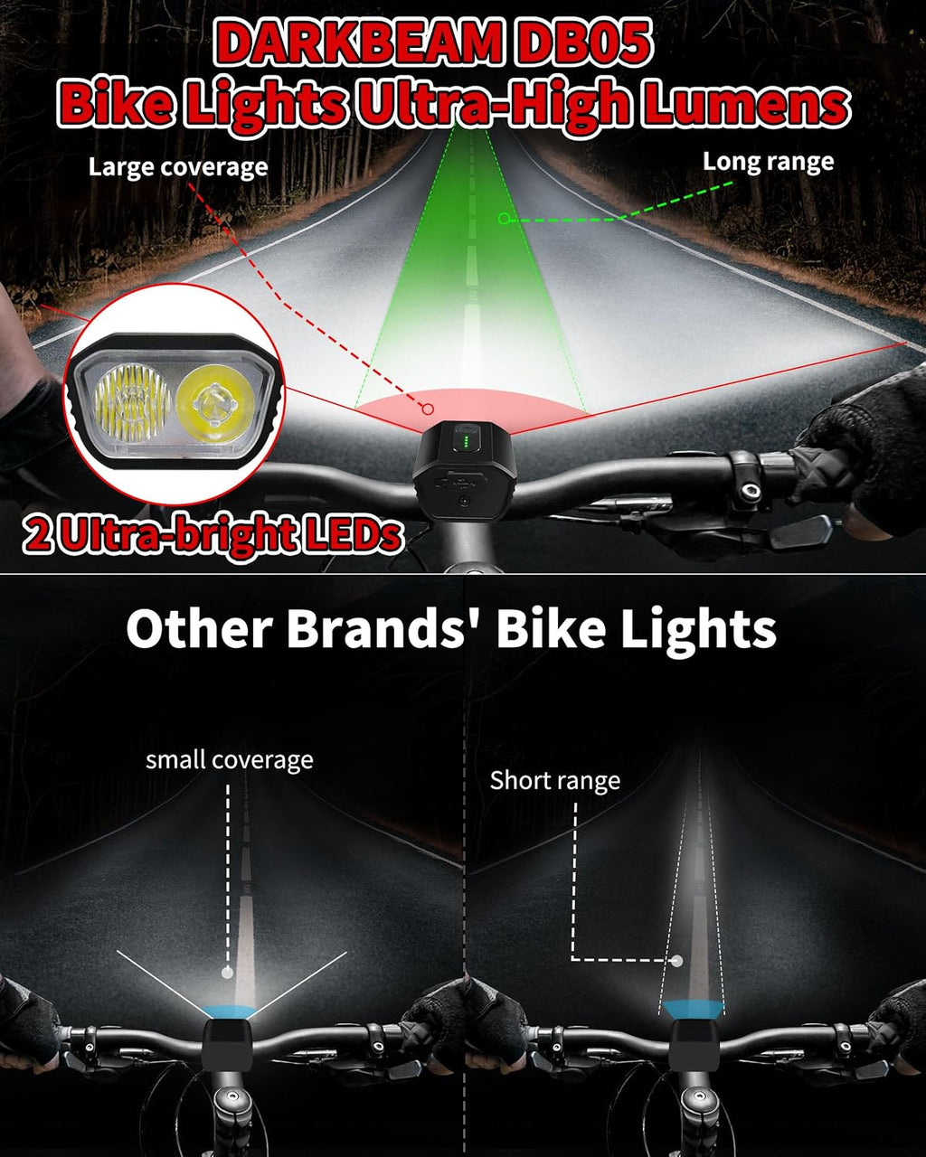 DARKBEAM Bike Headlight Rechargeable USB-C, Bicycle Lights 4000LM
