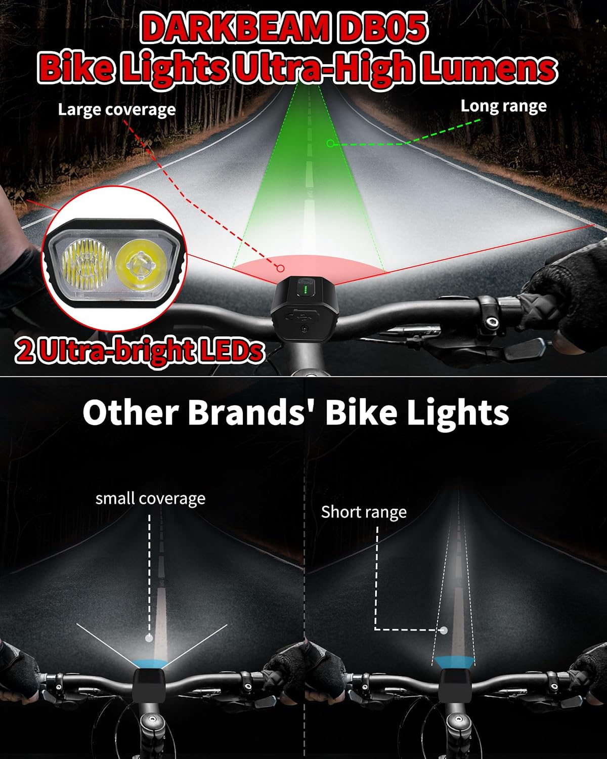 DARKBEAM Bike Headlight Rechargeable USB-C, Bicycle Lights 4000LM