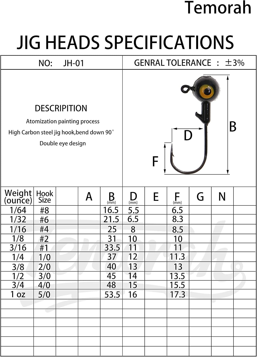 Fishing Lures Jig Heads,Ball Heads 1/32oz-1oz,Sharp Fishing Hooks for Freshwater or Saltwater