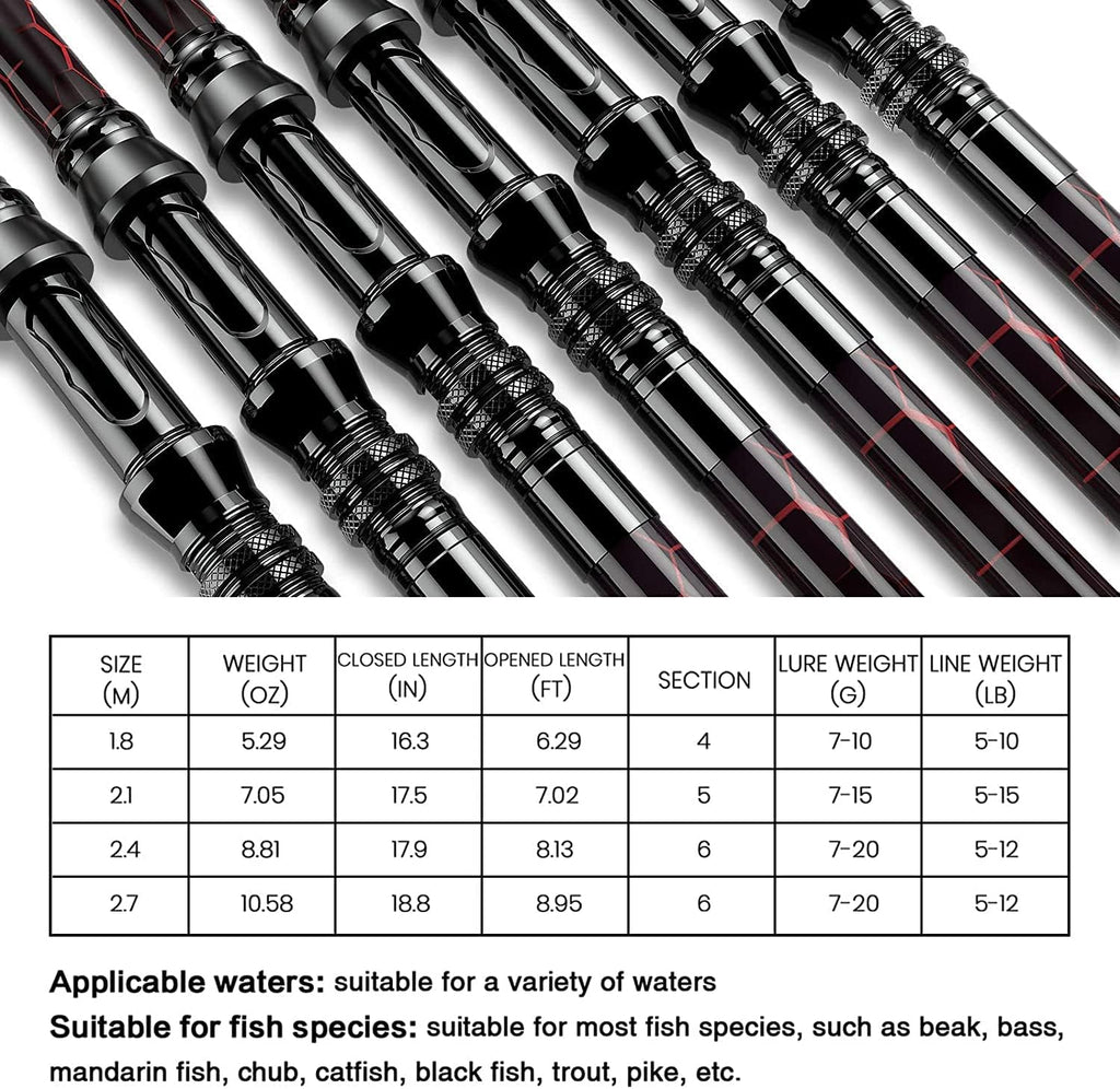 QudraKast Fishing Rod and Reel Combos, Carbon Fiber Telescopic Fishing Pole