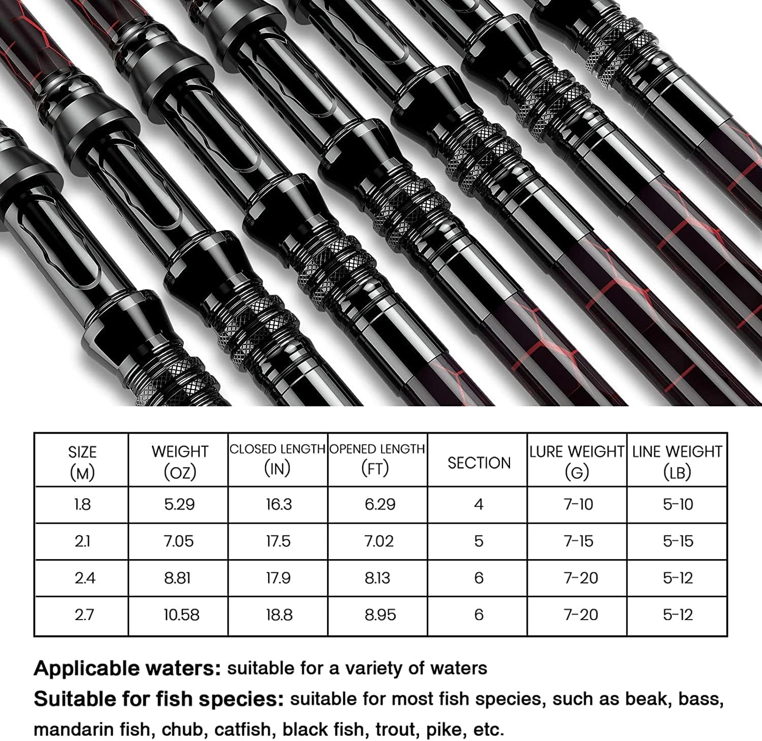 QudraKast Fishing Rod and Reel Combos, Carbon Fiber Telescopic Fishing Pole
