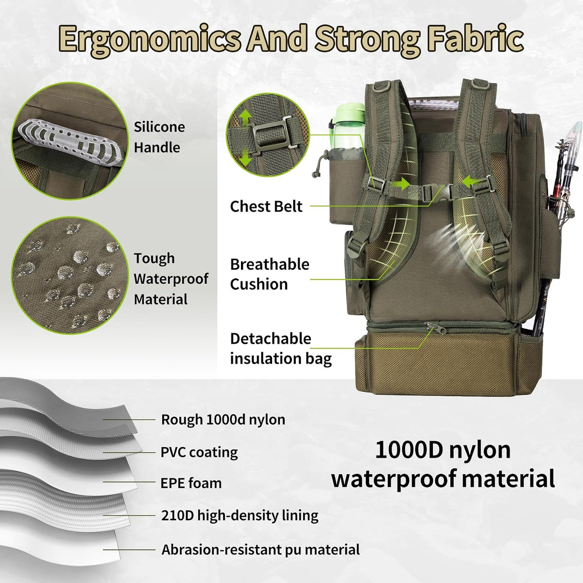 Fishing Backpack with Cooler for 3 Tackle Boxes Fishing Bag with Rod Holder