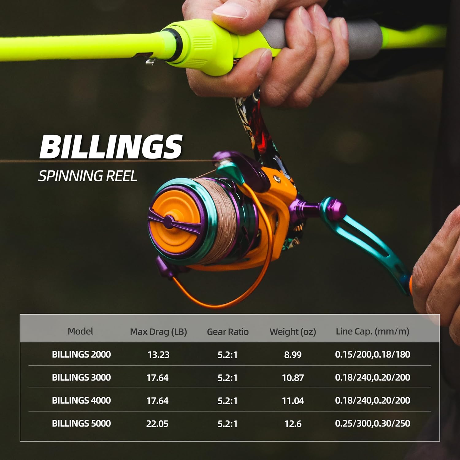 RUNCL Spinning Reel – Billings 5.2:1 Gear Ratio, Max Drag 22.05 LB, Lightweight, Interchangeable Left/Right Hand, Ideal for Freshwater & Saltwater, Available in 2000, 3000, 4000, 5000 Models