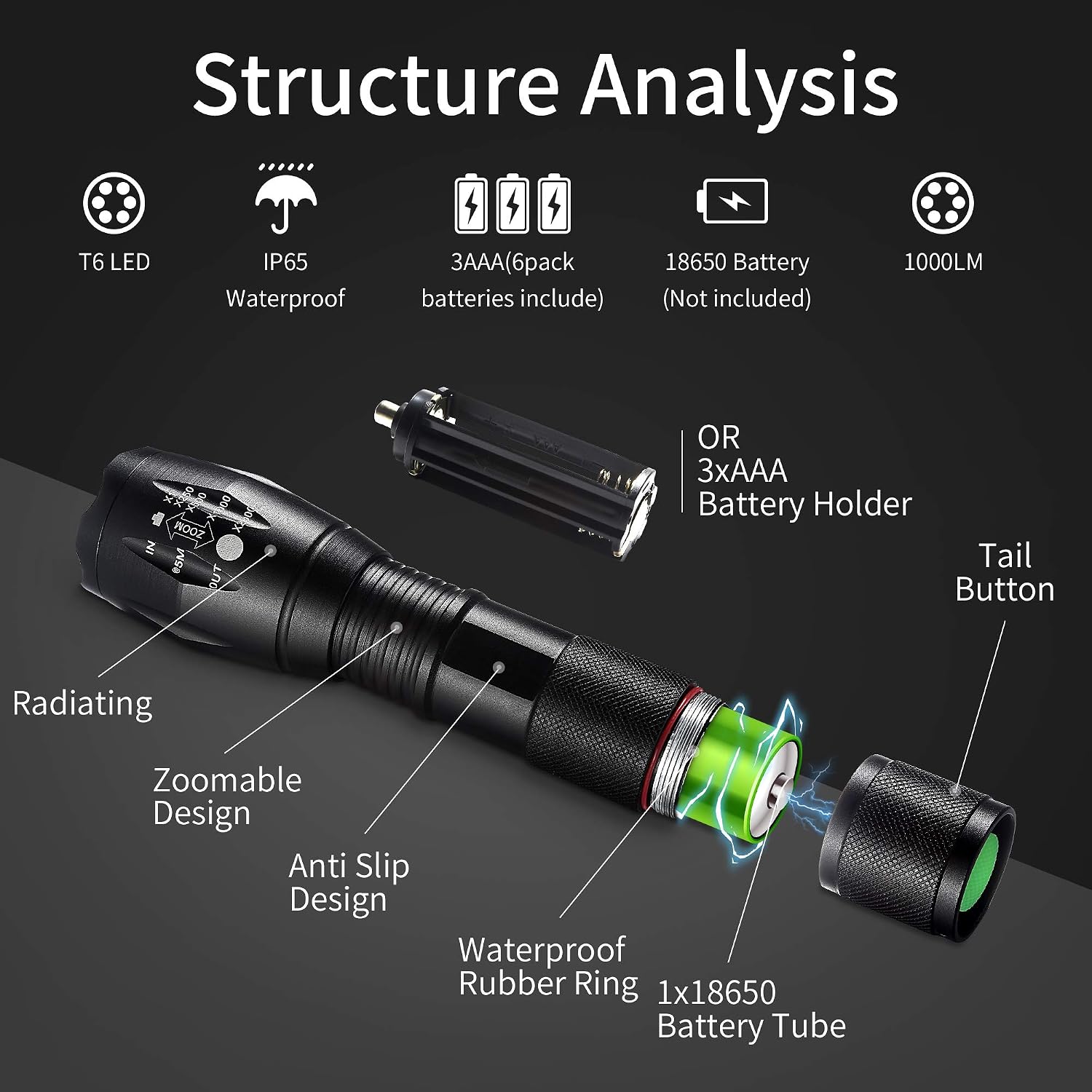 Whaply LED Flashlights,4pack Tactical Flashlight High Lumens Lights with 12Pack AAA Batteries Portable Waterproof Zoomable Flashlight with 5 Mode for Camping/Outdoor/Emergency(Black-4pack)