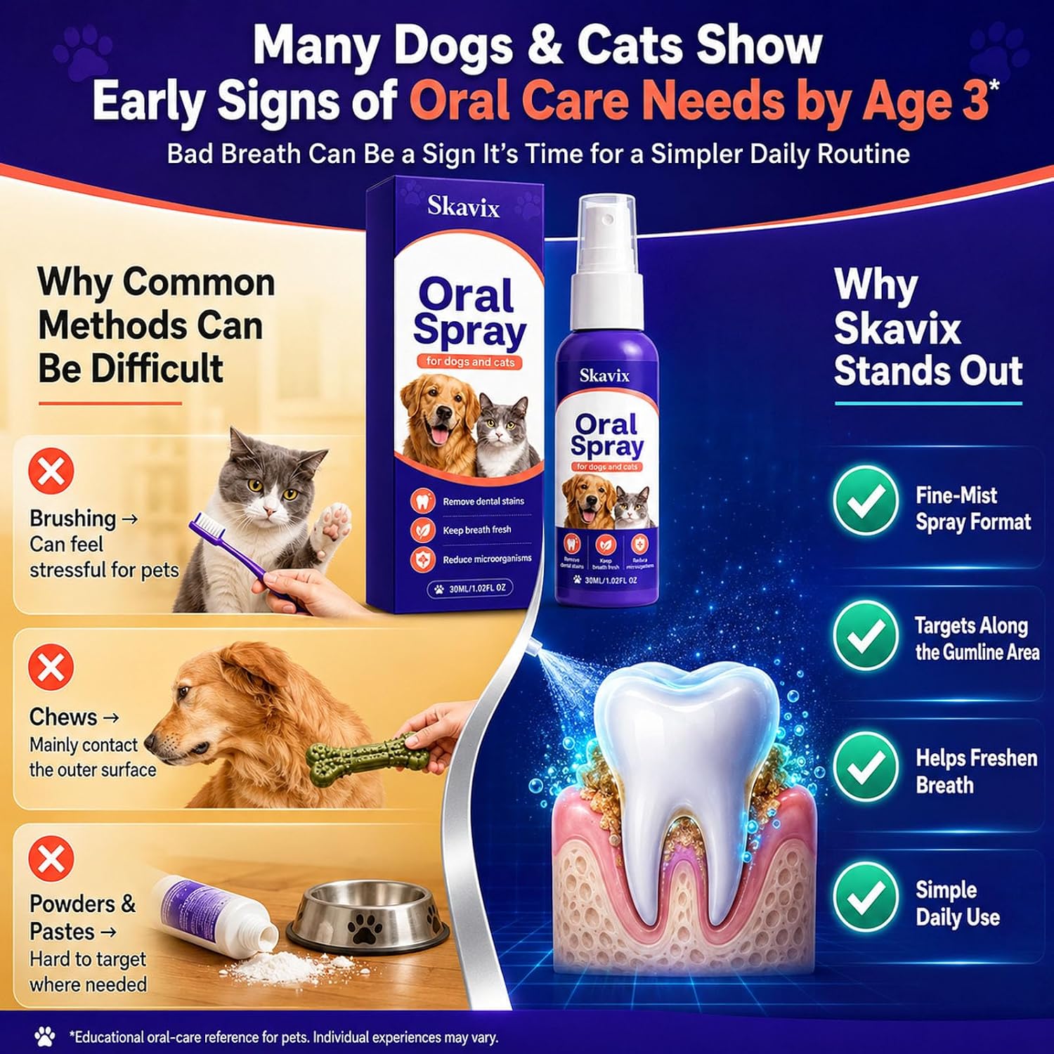 pet Oral Spray, No-Brush Oral Care Spray for Dogs and Cats, Easy Pet Mouth Spray for Fresh Breath Routine, Daily Pet Mouth Care Routine, 30ML / 1.02 FL OZ (2)