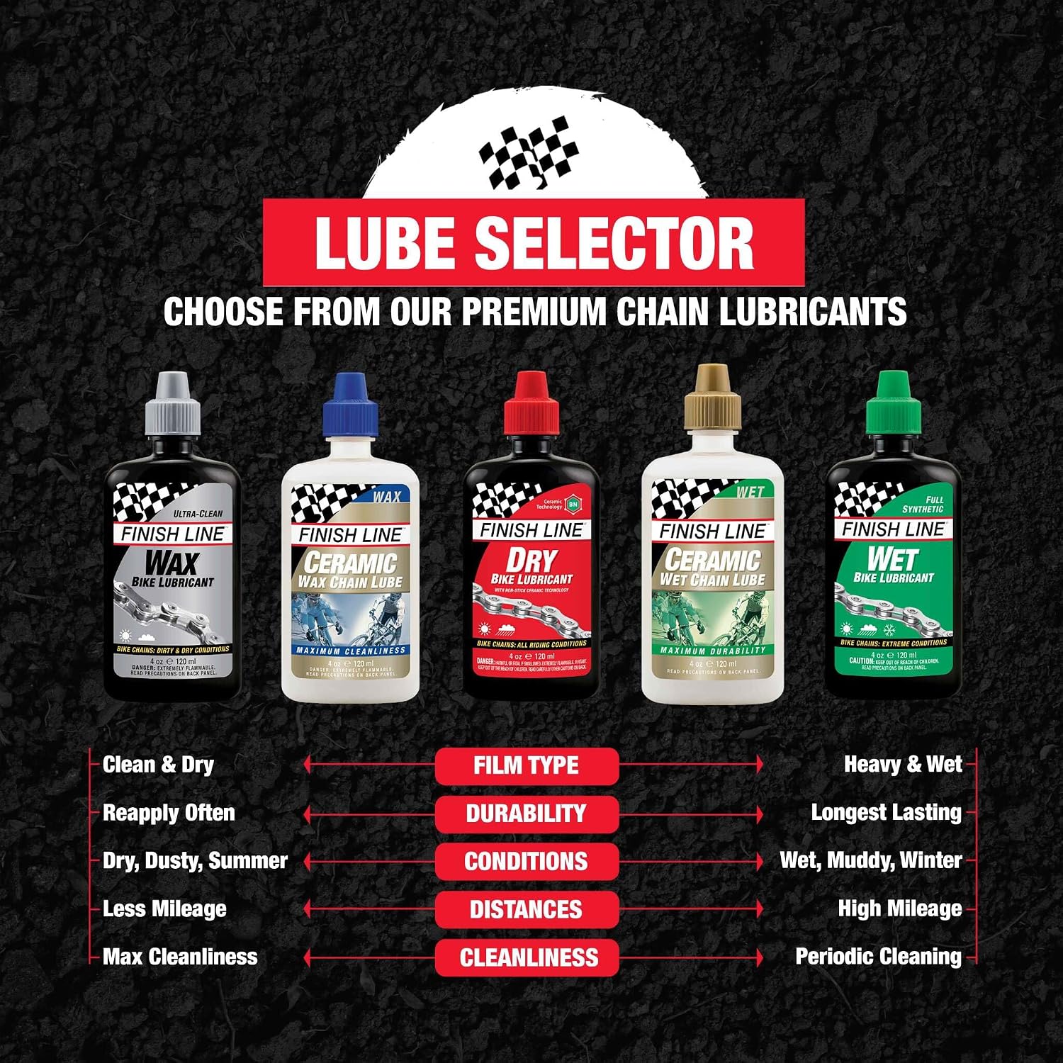 Finish Line Dry Bike Chain Lube – Ceramic Dry-Film Lubricant – Dirt & Dust Resistant