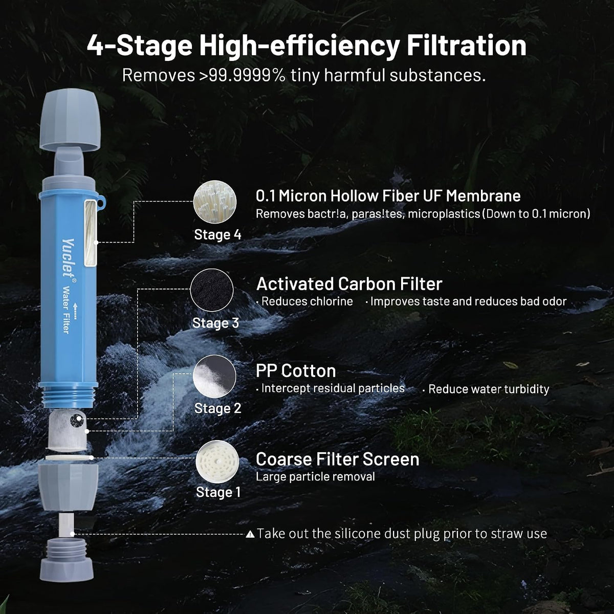 Yuclet Gravity Water Filter System w/ 2-Gal Bag & 0.1-Micron Filter Straw