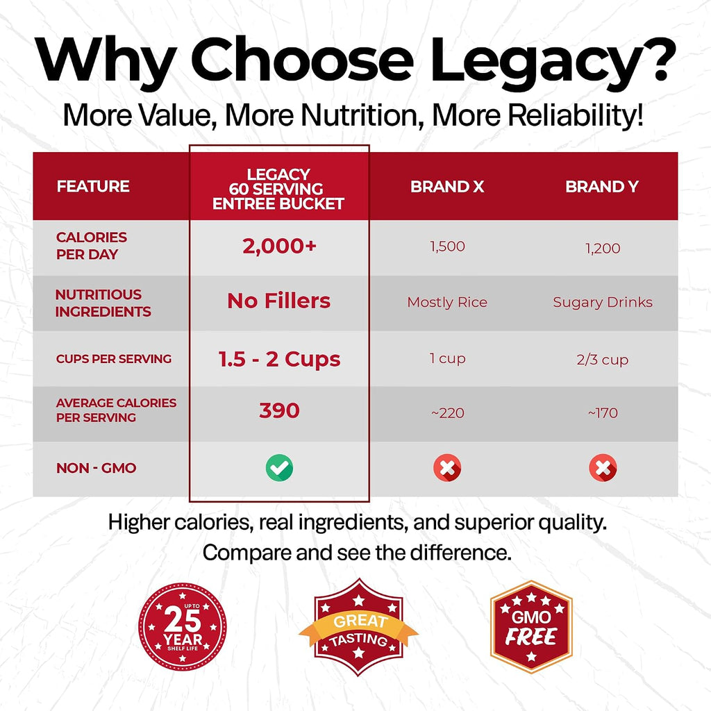 Legacy Food Storage 60 Serving Emergency Food Supply Bucket, 12 Entrees, 23,400 Total Calories, Shelf Stable Lunch & Dinner, Freeze Dried Survival Meals for MRE Camping, Hiking, Prepping
