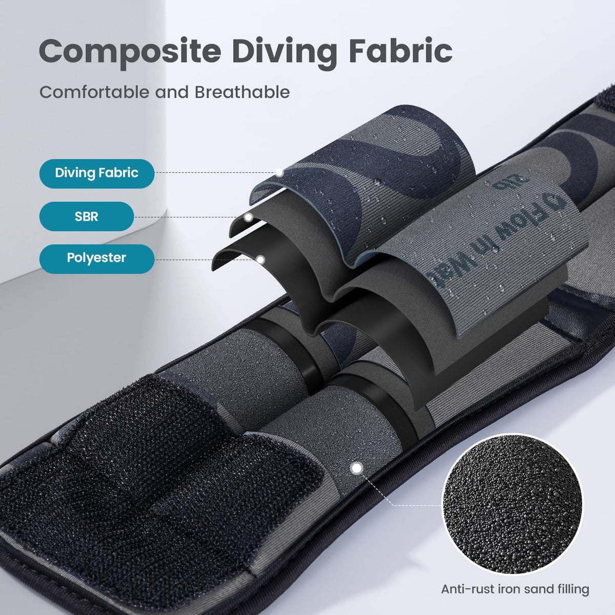 Sportneer Ankle Weights for Men Women Strength Training