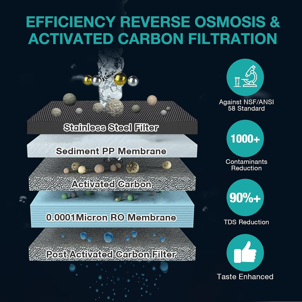 SimPure Y7T-C Countertop Reverse Osmosis Water Filter, 5 Stage RO