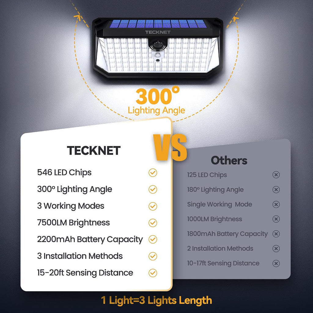 TECKNET 546 LED Motion Sensor Outdoor Lights with Remote Control Hook 2Pack