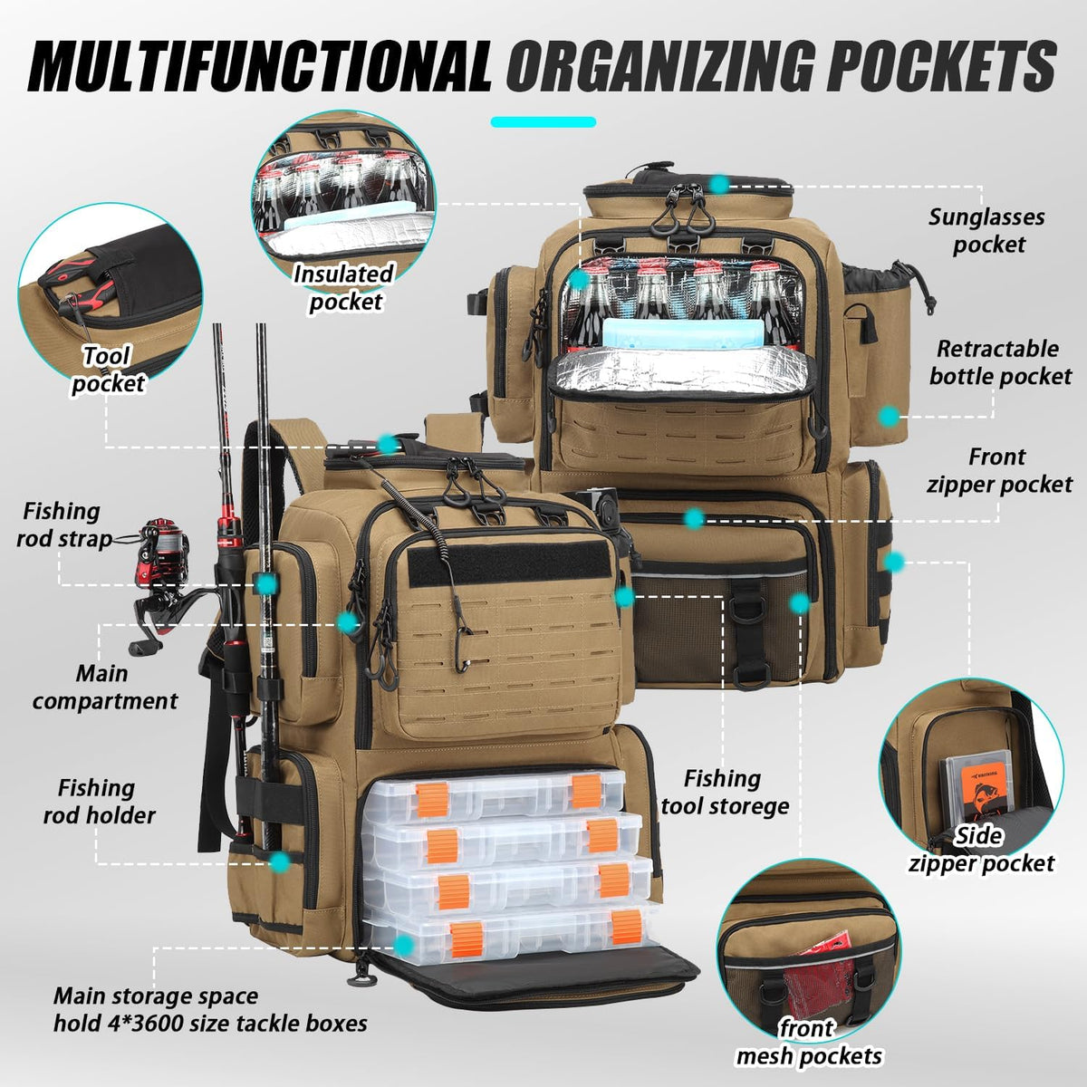 Tactical Fishing Backpack with 4 Tackle Boxes, Rod Holders & Bottle Holder