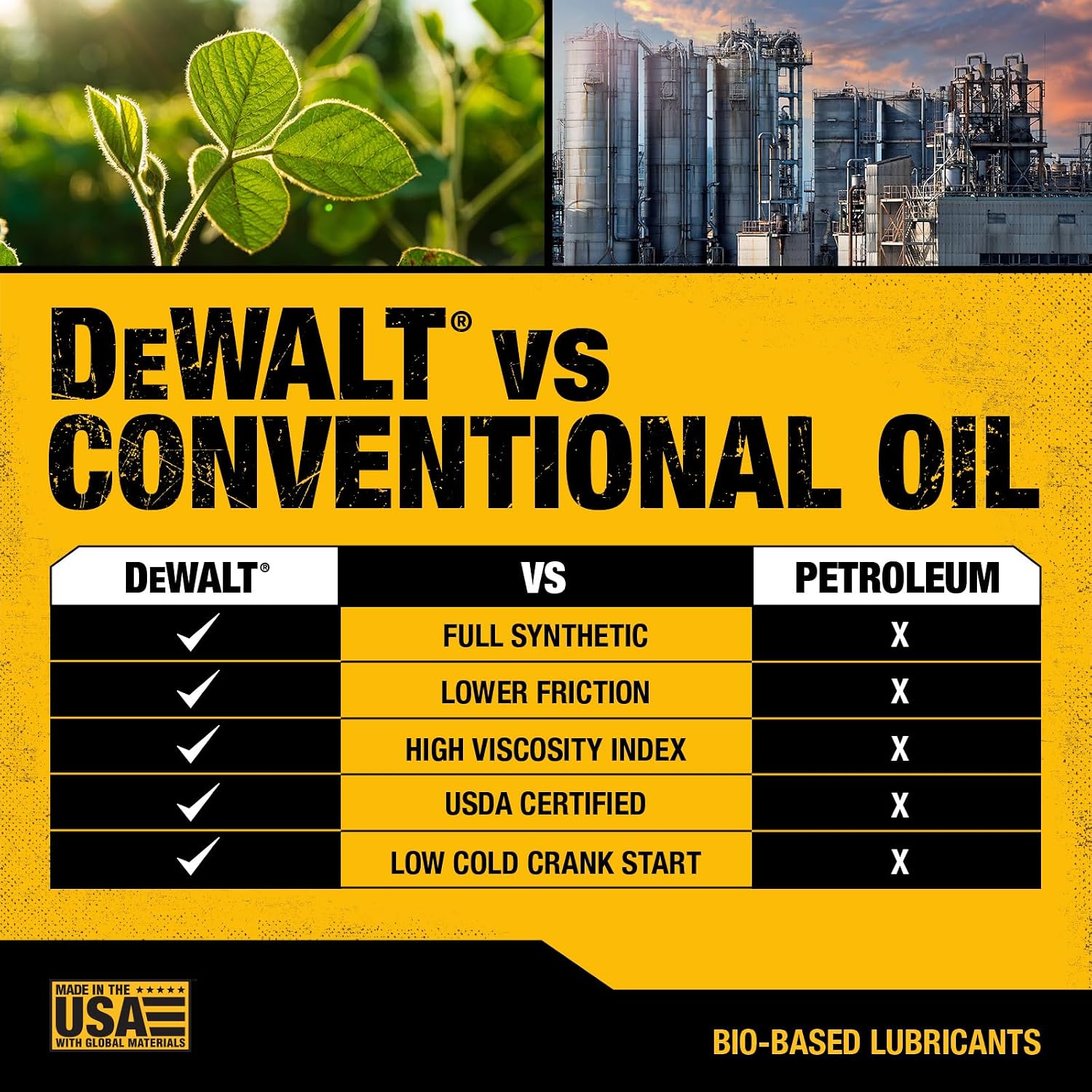 DEWALT Biosynthetic SAE 10W-30 Oil – 4-Cycle Engine Oil for Small Engines, Generators & Outdoor Power Equipment – Meets and Exceeds API SP – Extended Interval, Cold Start Protection – 18 oz