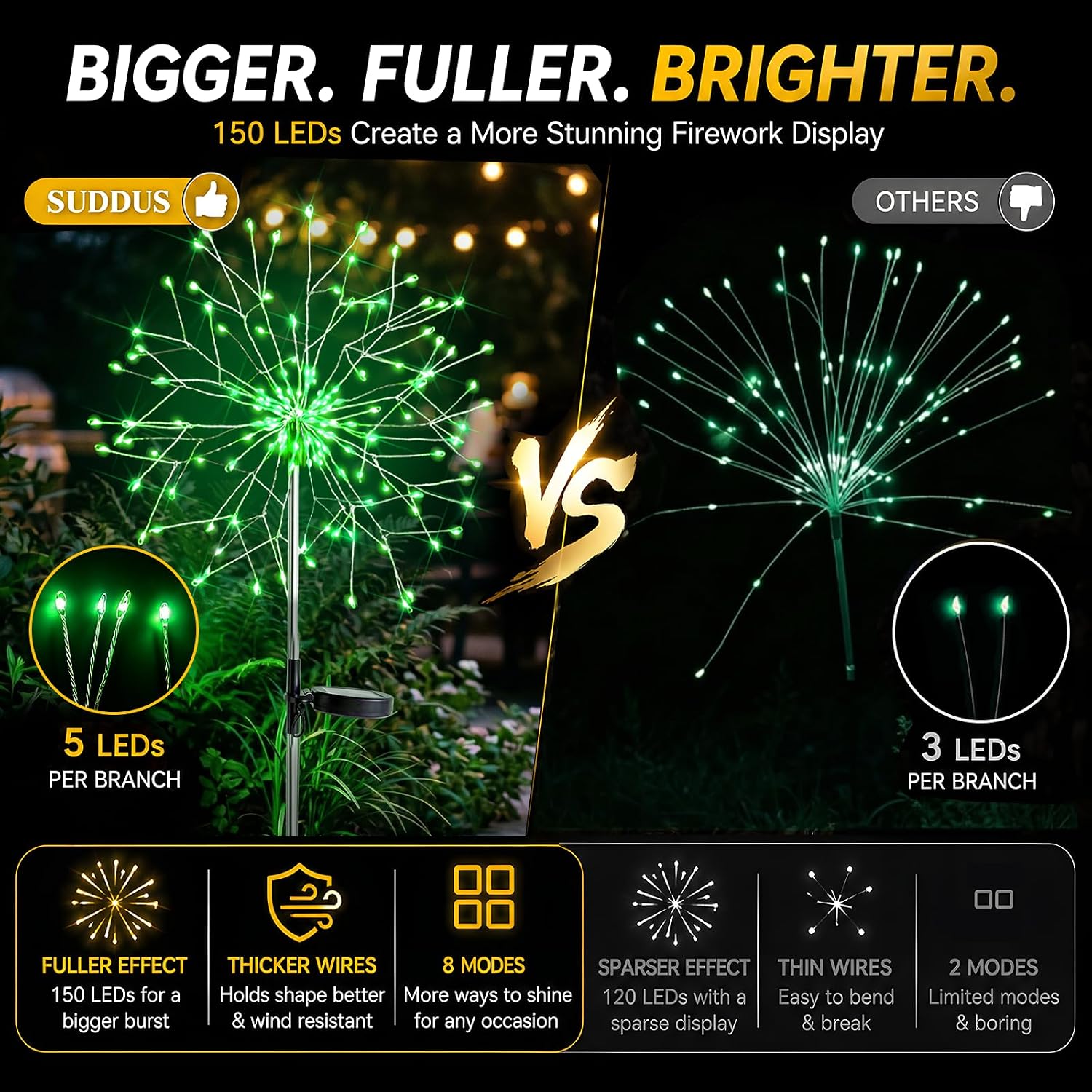 suddus Solar Garden Lights Outdoor - 150 LED Green Firework Lights Waterproof with 8 Modes, Solar Stake Lights Decorations for Outside Yard Pathway Flower Bed Halloween Decor (2 Pack)