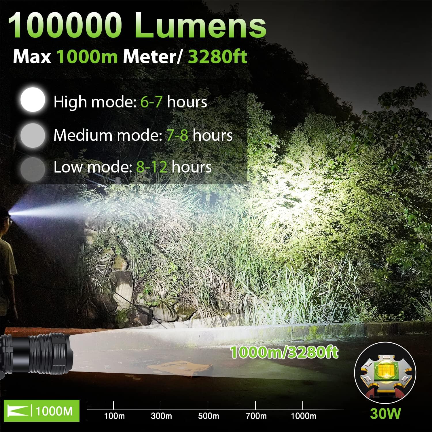 Bud K Rechargeable LED Headlamp, 1000 Lumens Super Bright Headlamp Flashlight with Motion Sensor, 5 Modes, 135°Adjustable, IPX7 Waterproof Head Lamp for Camping, Running, Climbing, Hiking
