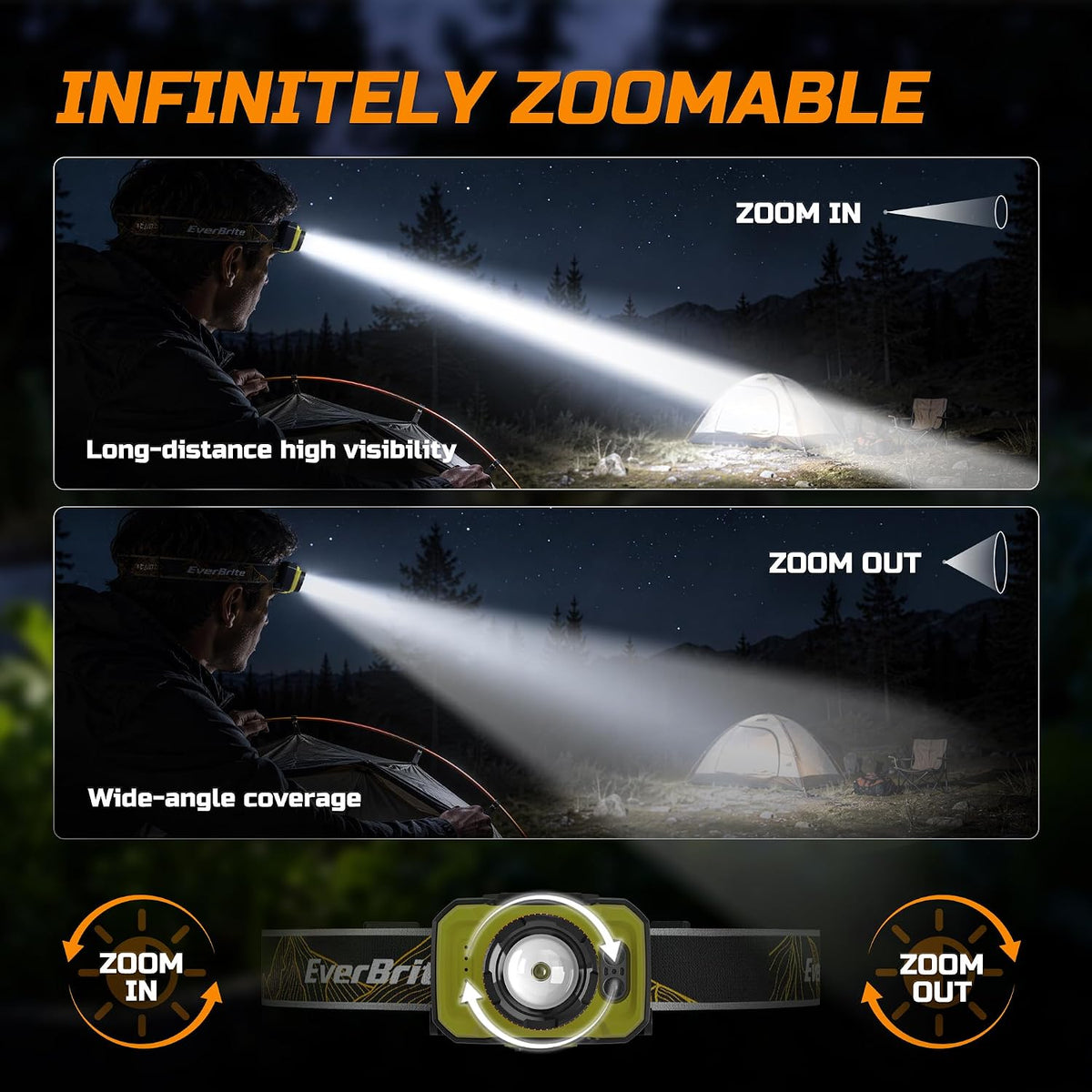 EverBrite 600LM Rechargeable Headlamp, Motion Sensor Head Lamp for Adults