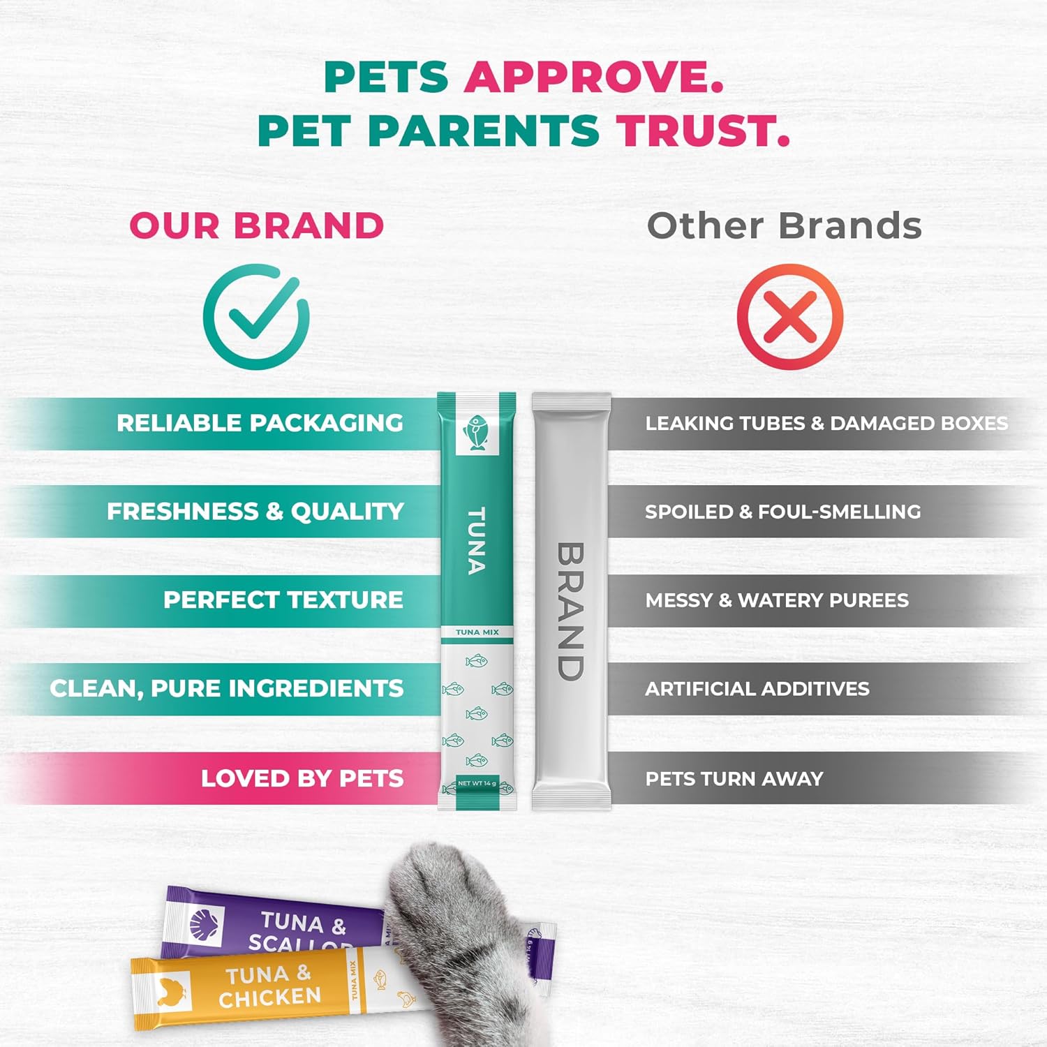 Beloved Pets Creamy Lickable Cat Treats & Wet Food Squeeze Tubes – Liquid Kitten Snacks, Urinary Tract Care, Multivitamin Treats for Cats, & Small Dogs, Lick Up 40 Sticks Tuna Mix