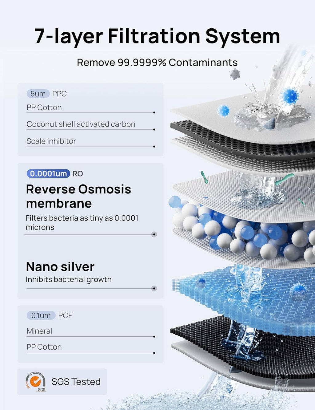 DREO Reverse Osmosis Water Filter Countertop, 7-Stage RO Water Filtration System, Installation-Free, Reduce TDS, Water Filter Pitcher for Home, Kitchen, 3:1 Pure to Drain, WF511 Upgraded