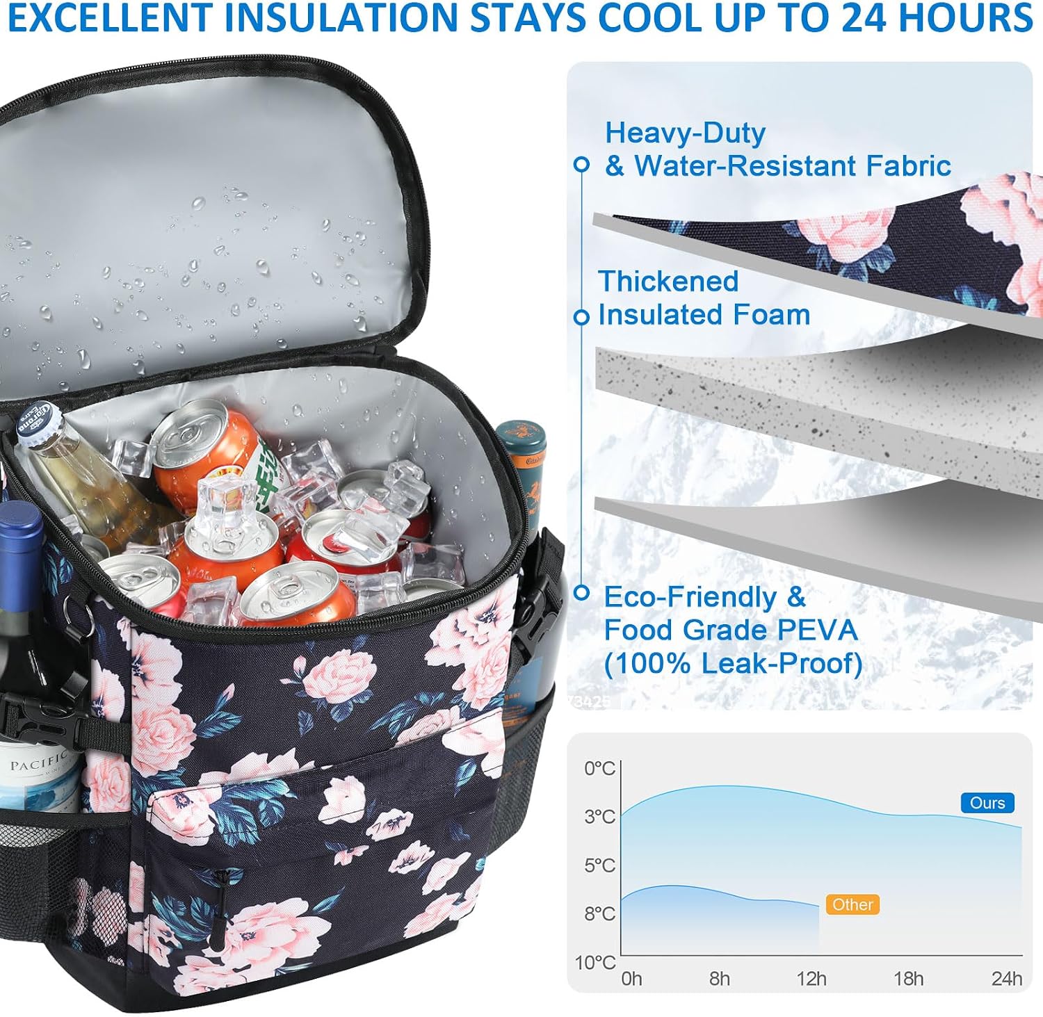 Tenot Cooler Backpack 33/40 Cans Soft Insulated Backpack Coolers