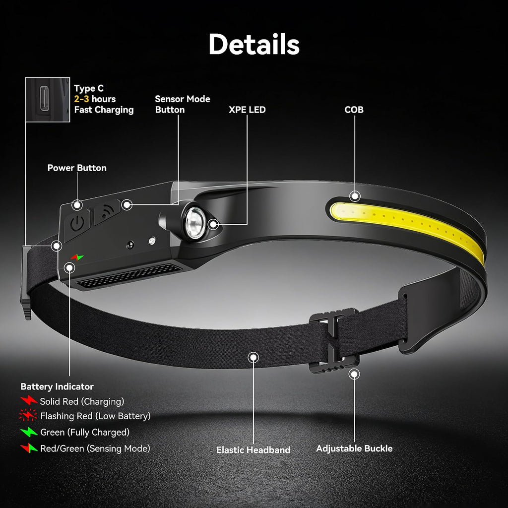 EGUKU Rechargeable Headlamp 2 Pack, 230° Wide Beam LED Head Lamp for Adults