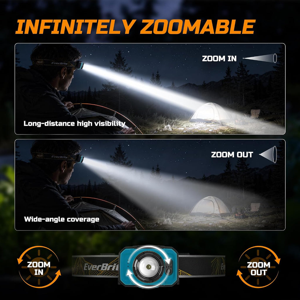 EverBrite 600LM Rechargeable Headlamp, Motion Sensor Head Lamp for Adults