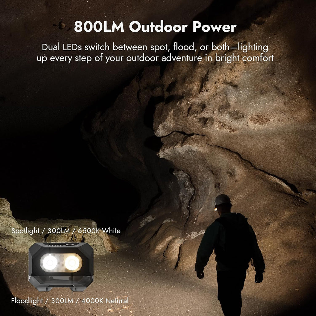 WUBEN H4 LED Headlamp Rechargeable 800 Lumens Super Bright
