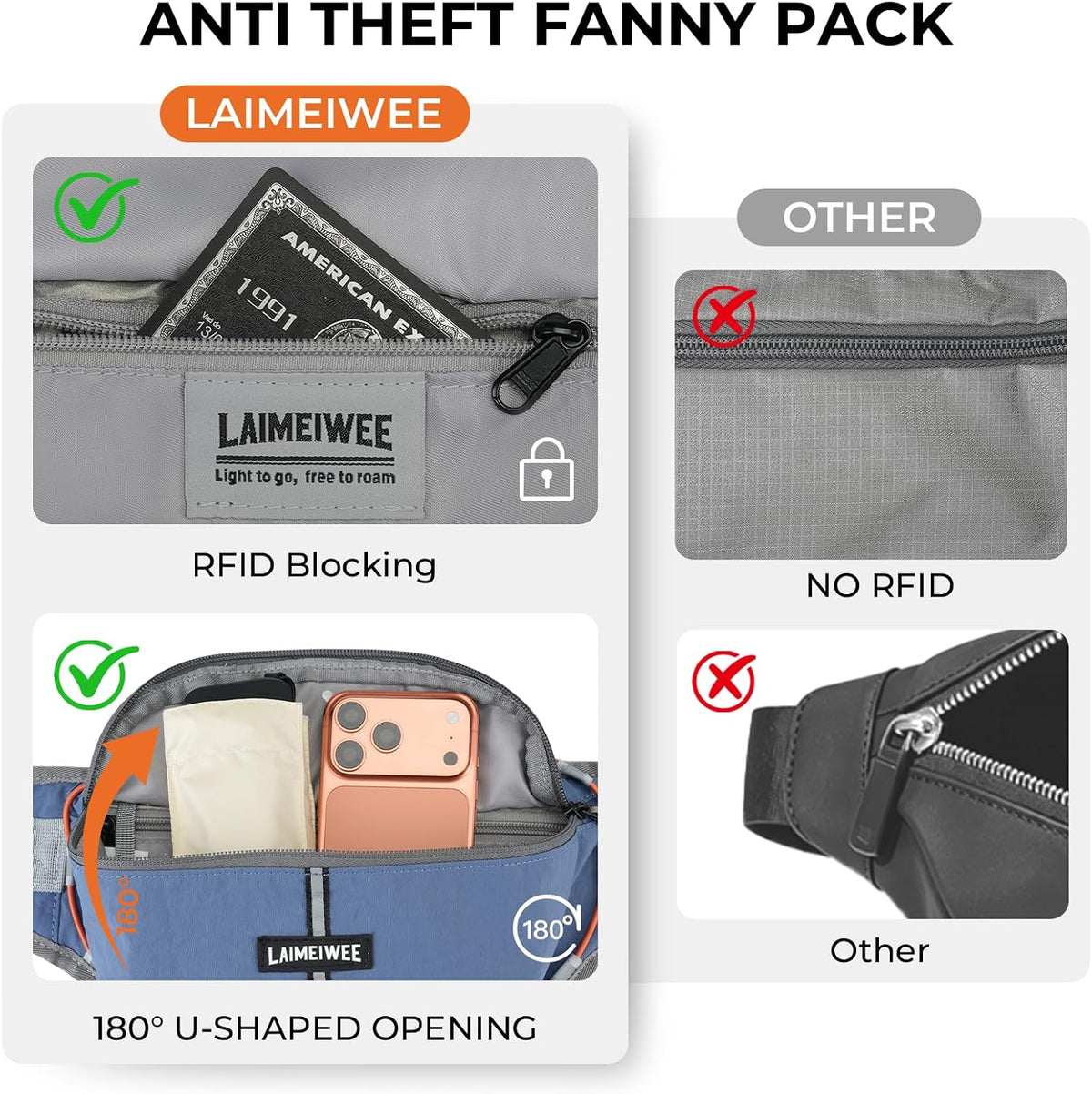 2L Fanny Pack for Women Men, Anti‑theft Waist Bag with RFID Blocking