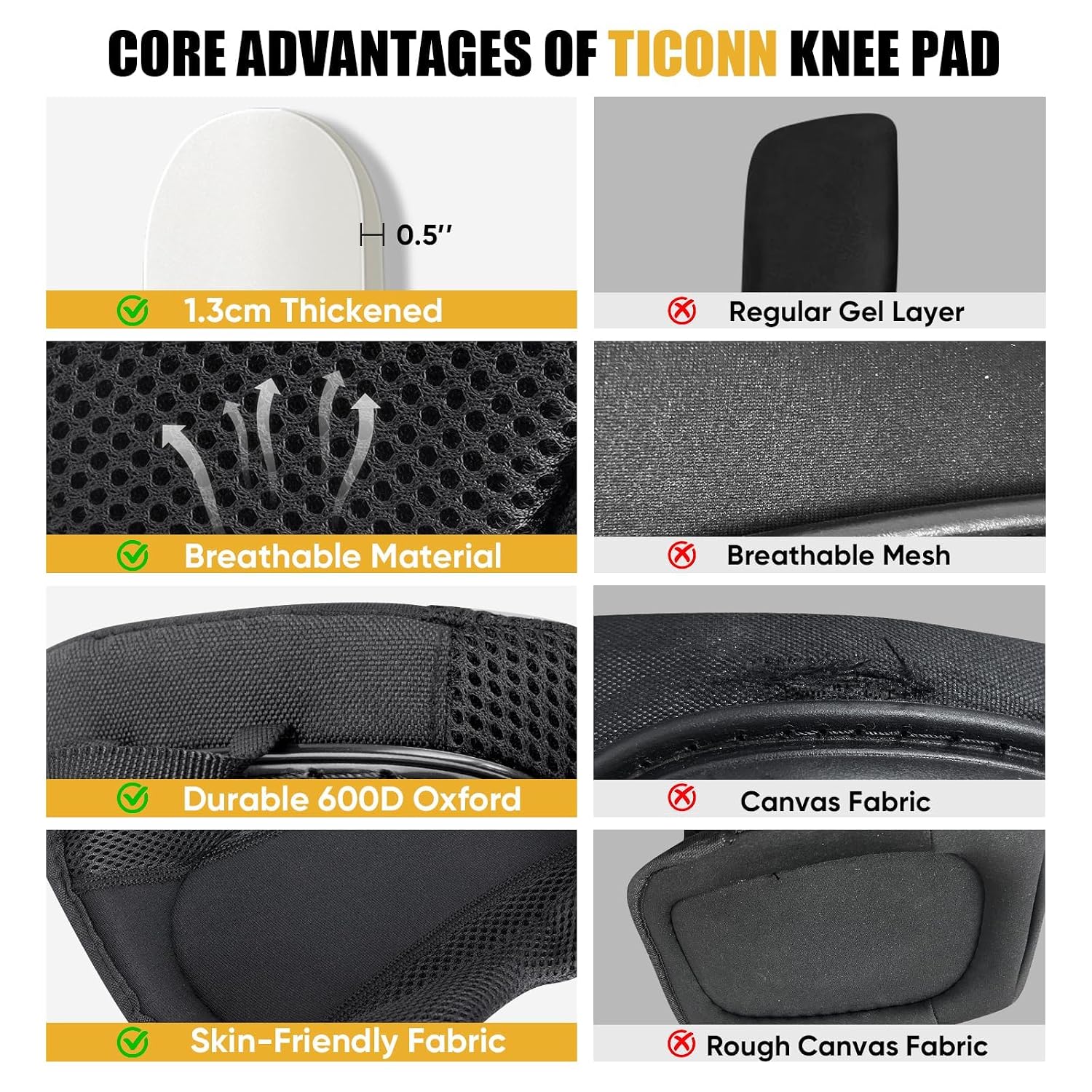 TICONN Gel Knee Pads for Work, Professional Heavy Duty Work Knee Pads for Men with Soft Foam and Gel Cushion for Men Construction, Garden, Flooring (Black/Yellow)
