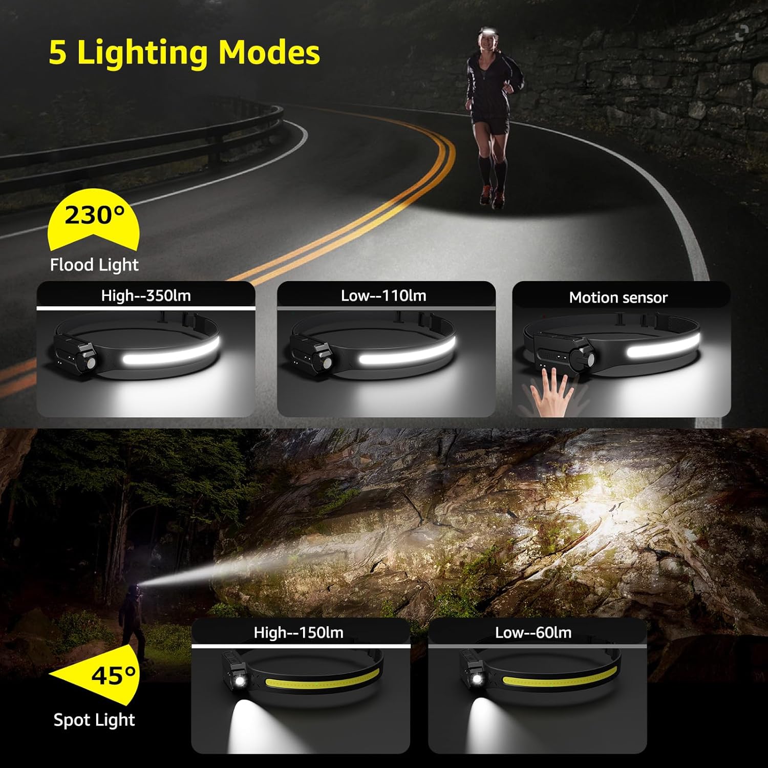Lepro LED Rechargeable Headlamp Motion Sensor 230°Wide Beam Waterproof 2PC