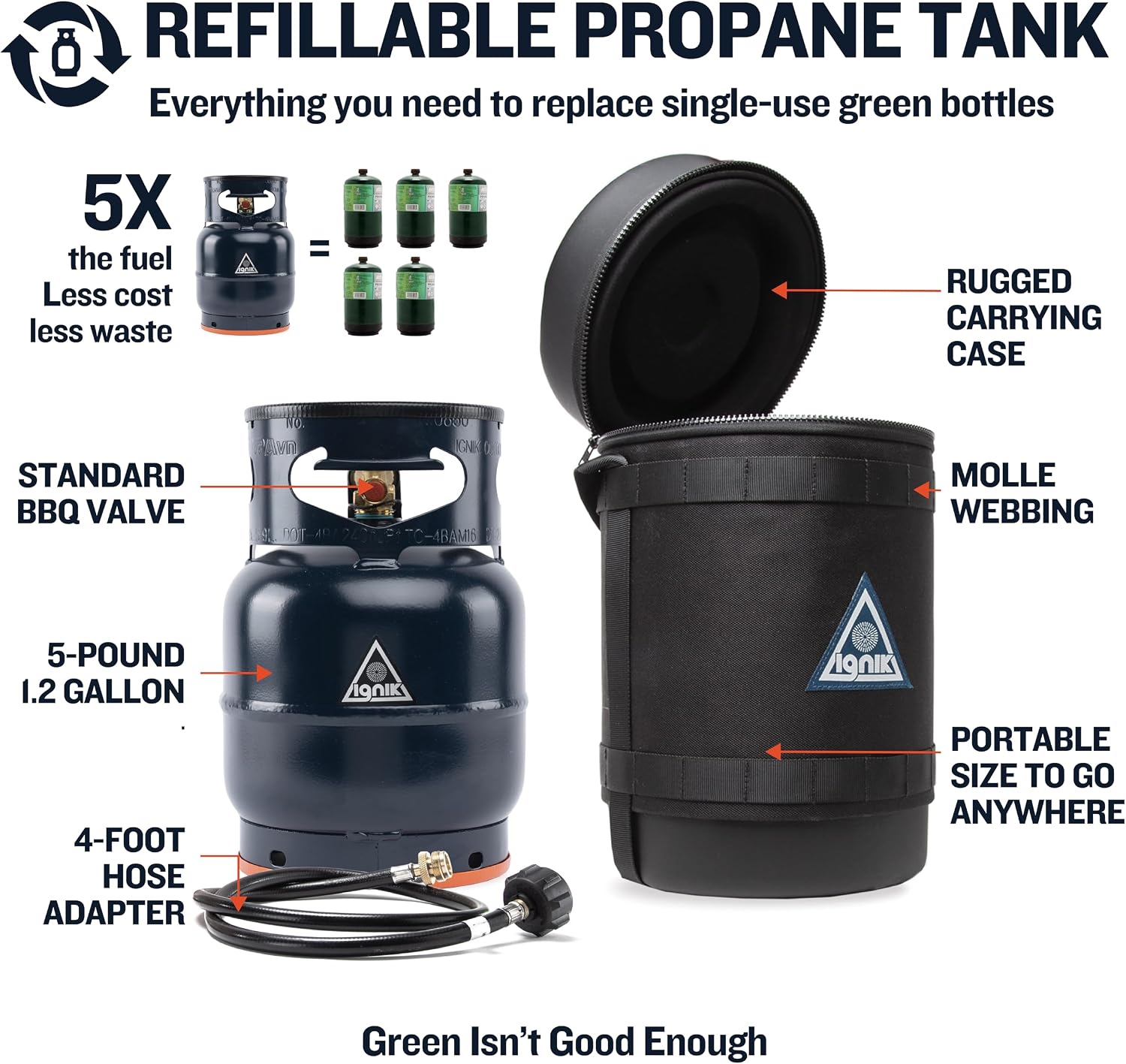 Ignik Refillable Gas Growler Deluxe 5-Pound Empty Propane Tank with Carry Case and Adapter Hose
