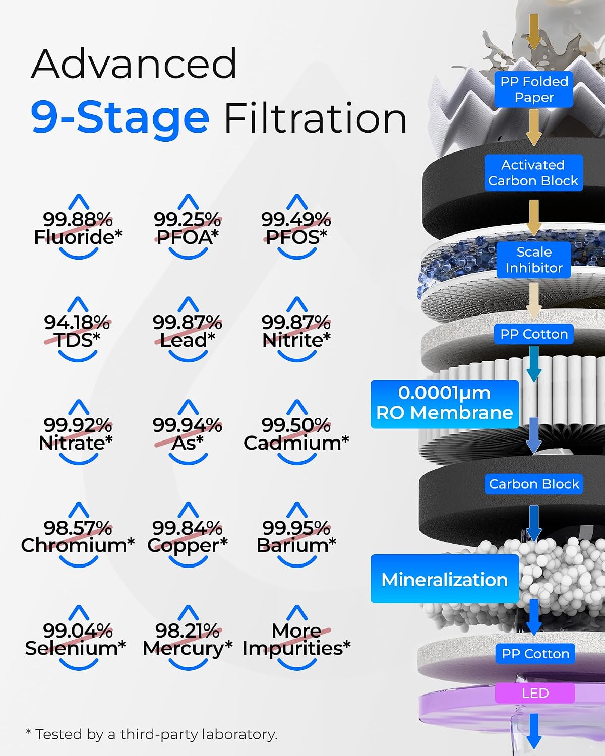 Waterdrop T3-M Remineralization Reverse Osmosis Water Filter, 450 GPD