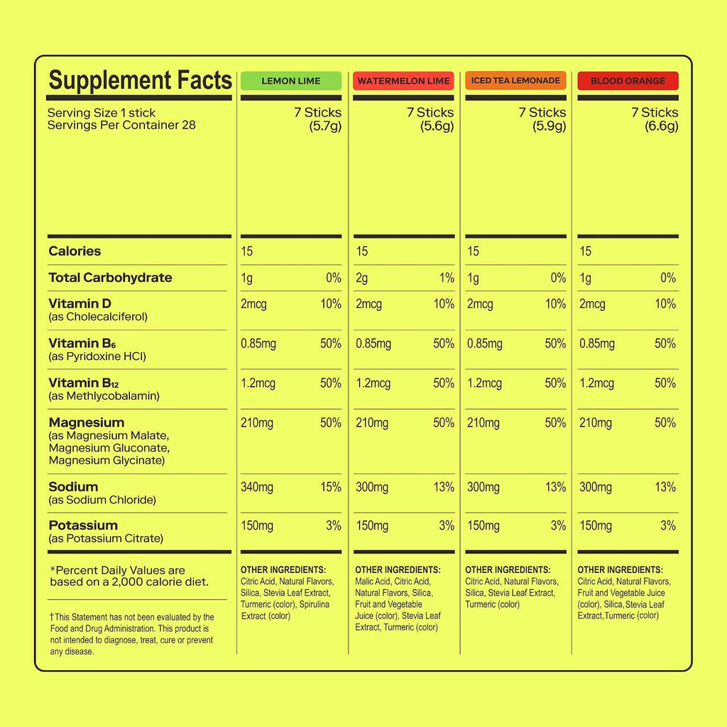 MAGNA Electrolytes Powder Drink Mix for Hydration (28 Servings, Variety)